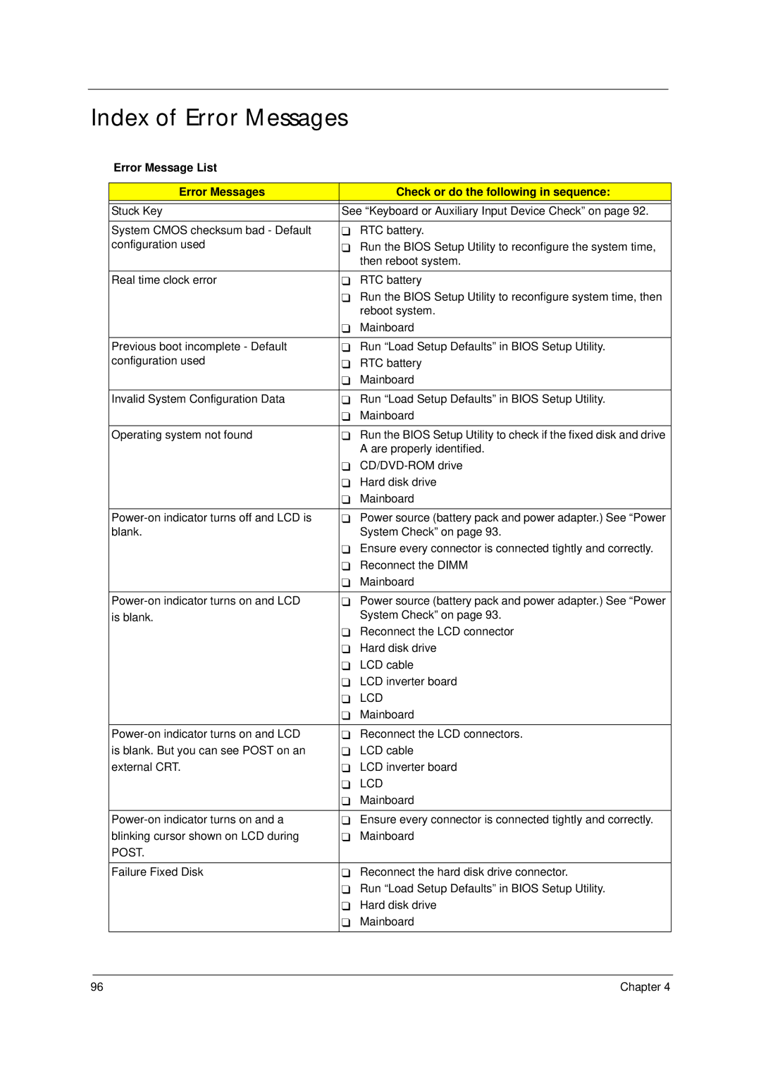 Acer 4310 manual Index of Error Messages, Lcd, Post 