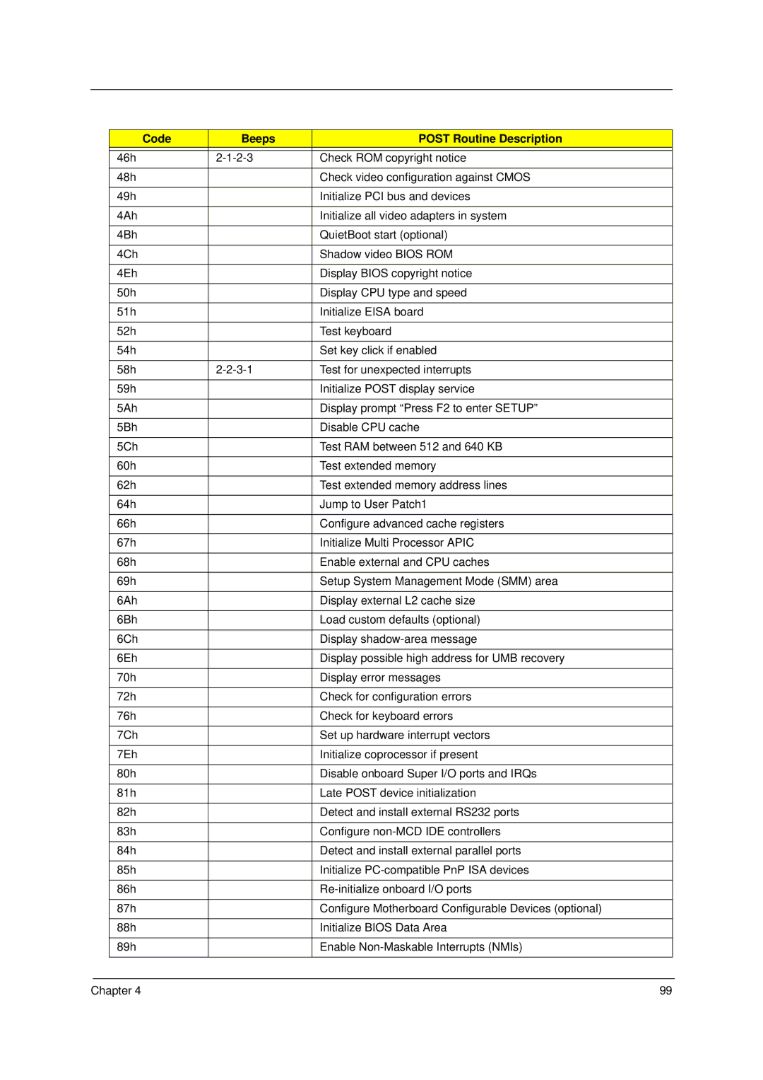 Acer 4310 manual Code Beeps Post Routine Description 