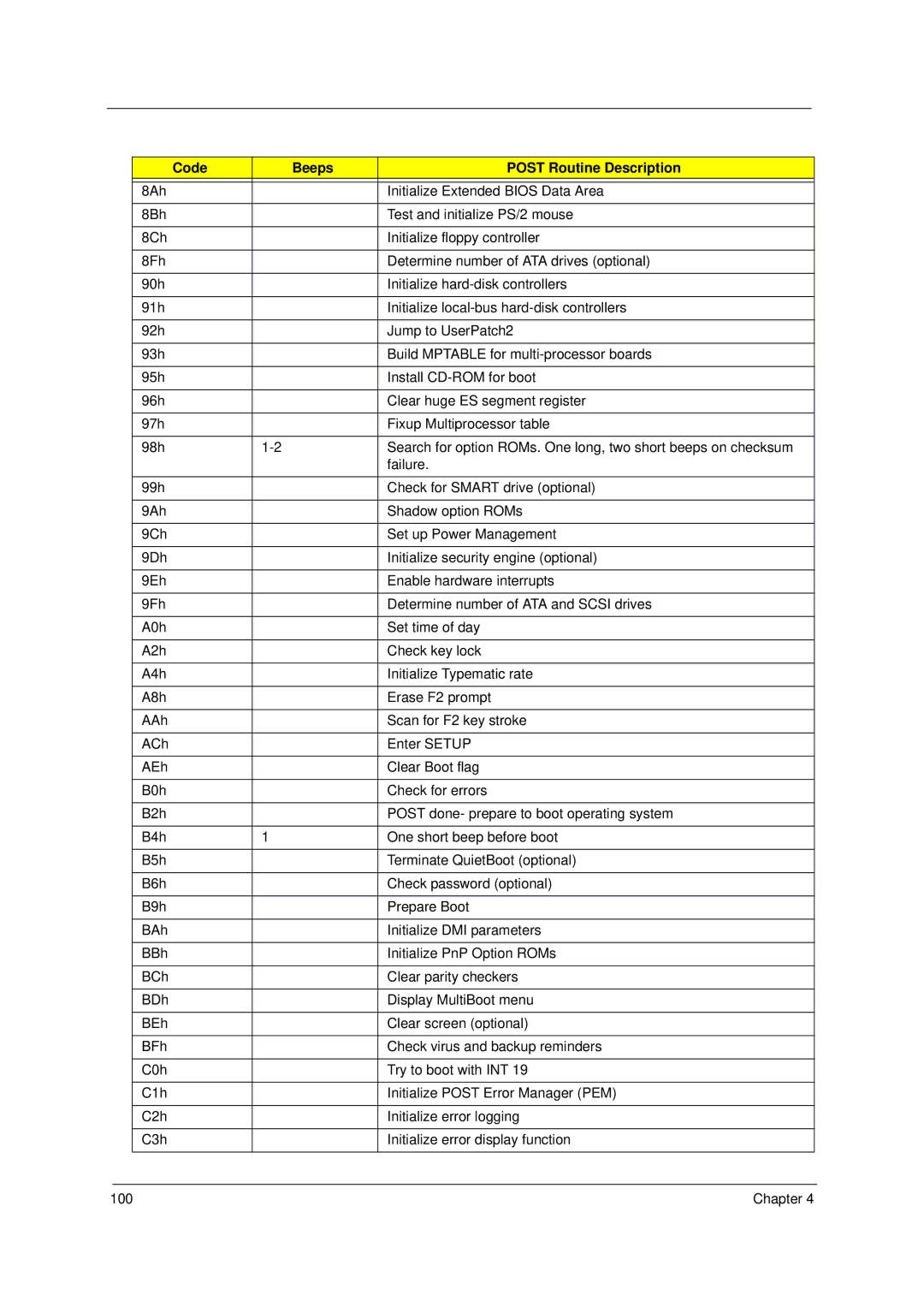 Acer 4310 manual Chapter 