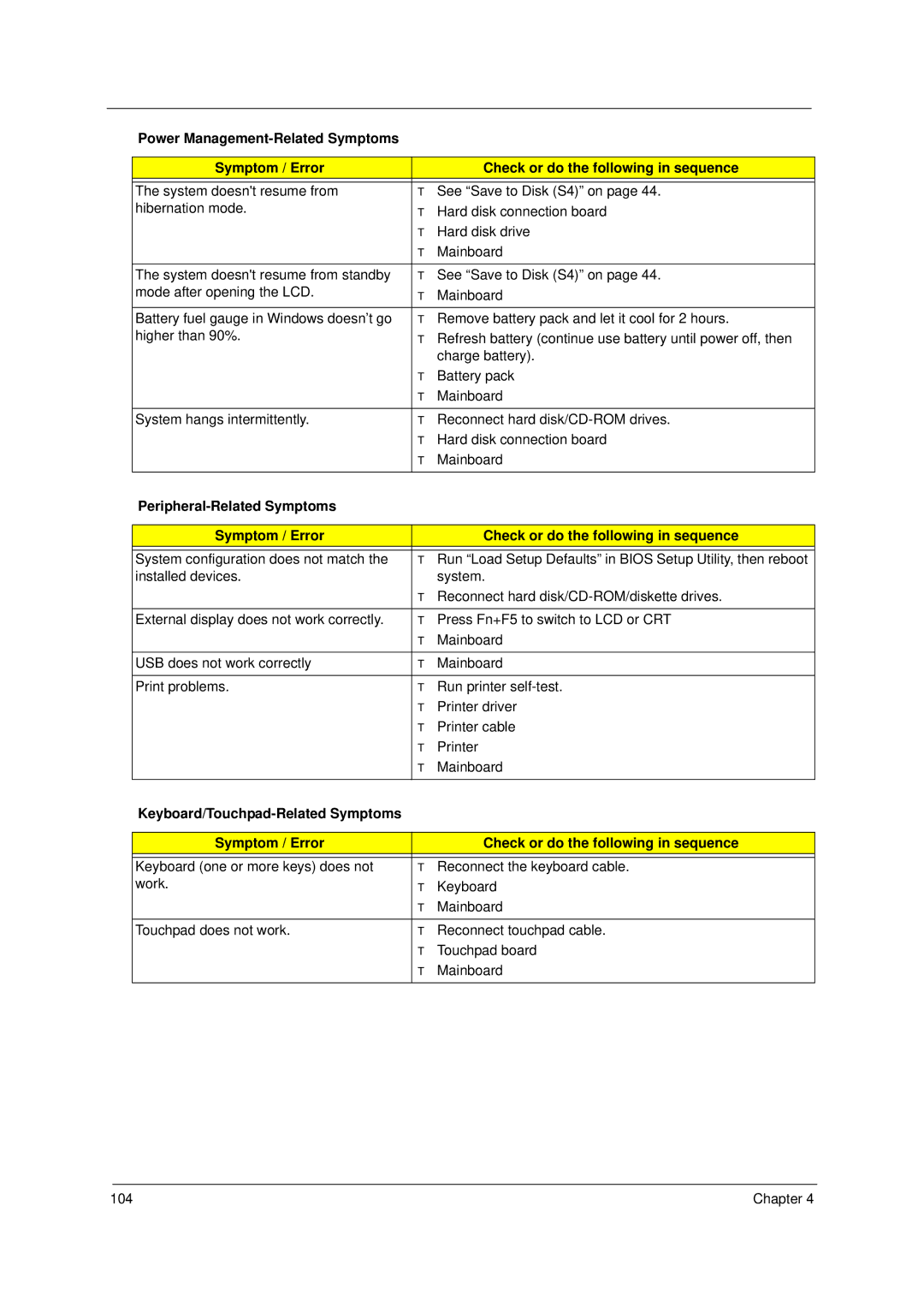 Acer 4310 manual System configuration does not match 