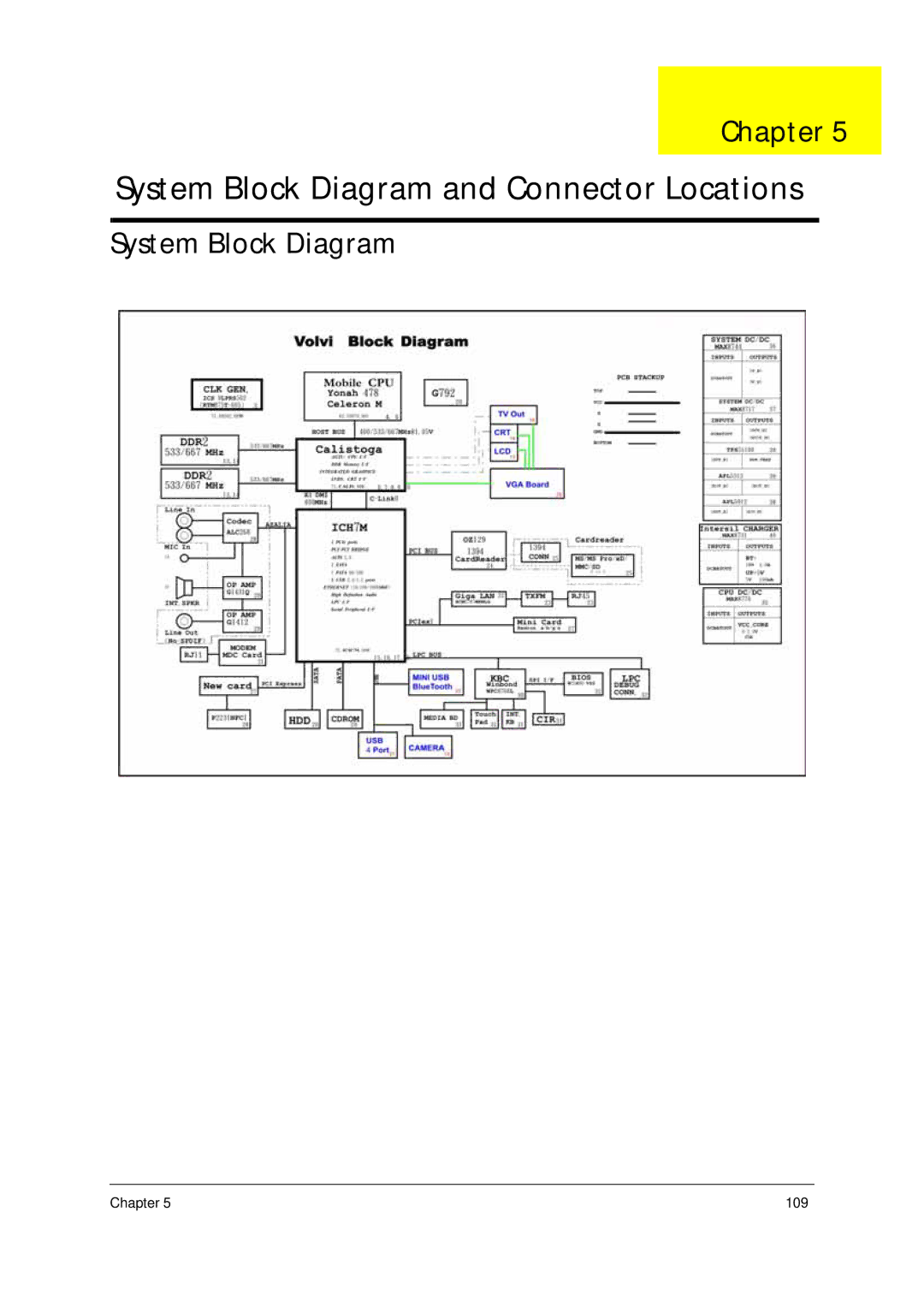 Acer 4310 manual System Block Diagram and Connector Locations 