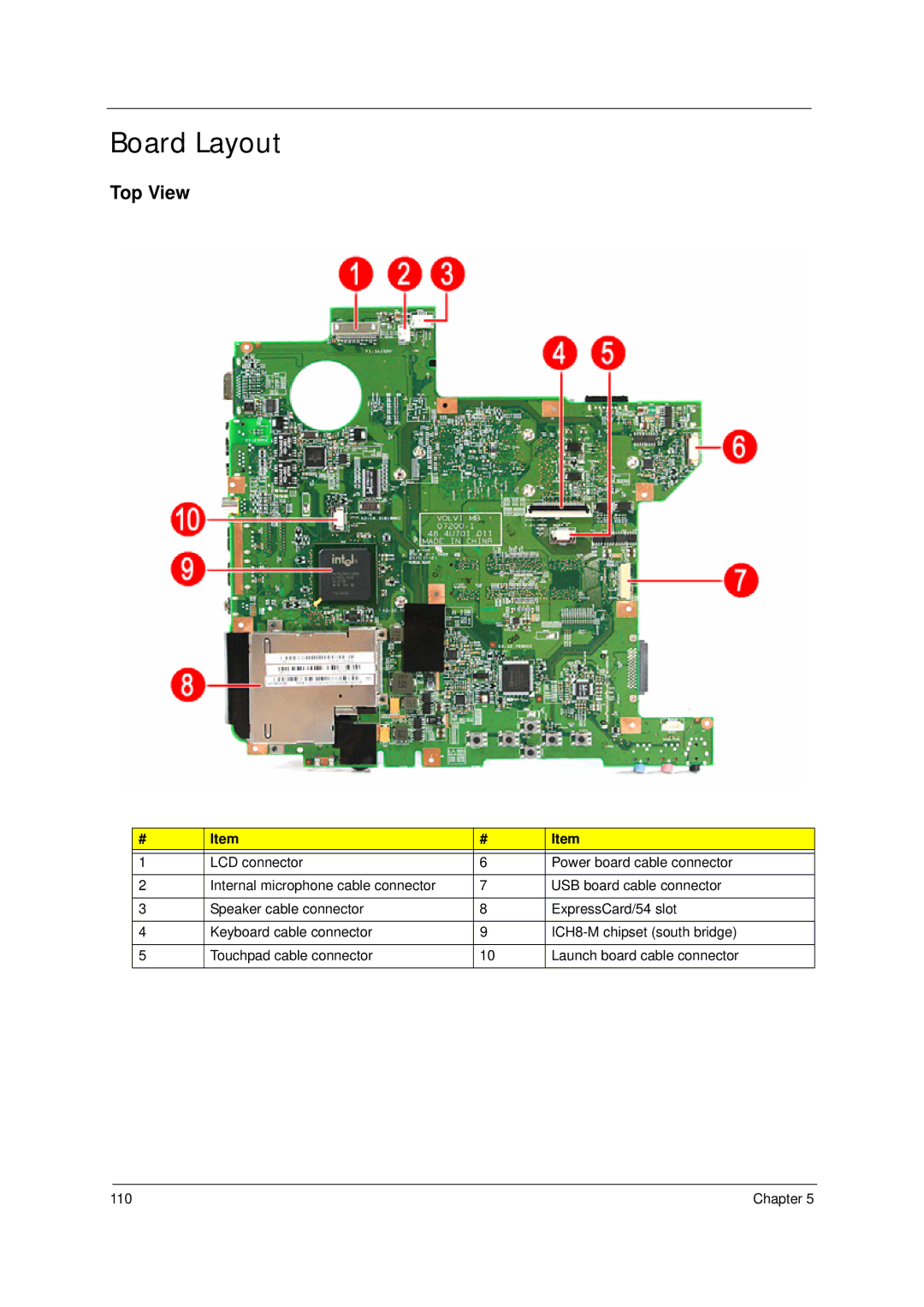 Acer 4310 manual Board Layout, Top View 