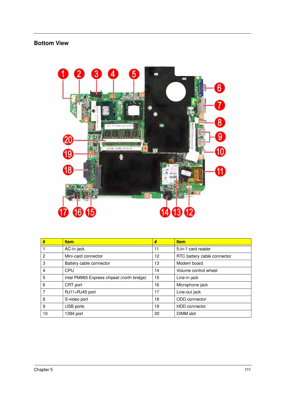 Acer 4310 manual Bottom View, Cpu 