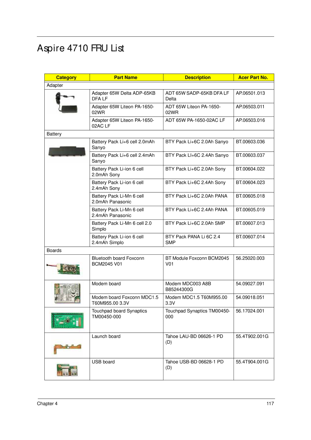 Acer 4310 manual Aspire 4710 FRU List, Category Part Name Description Acer Part No 