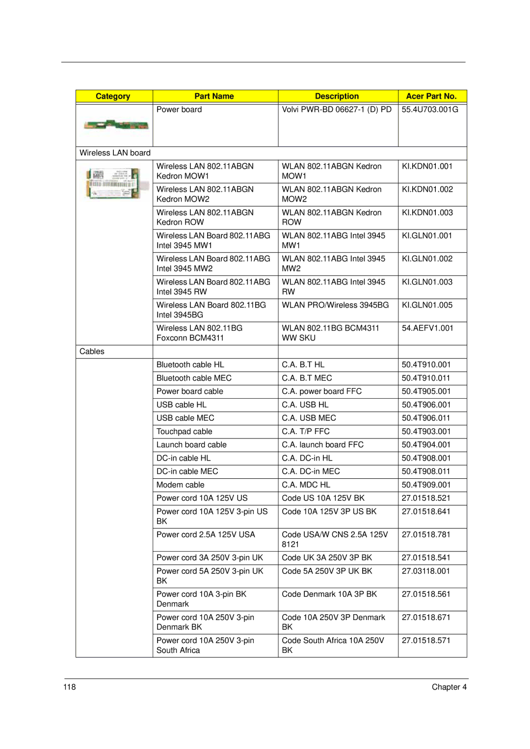 Acer 4310 manual MOW1, MOW2, Row, MW1, MW2, Ww Sku, B.T Hl, B.T Mec, Usb Hl, Usb Mec, T/P Ffc, Mdc Hl 