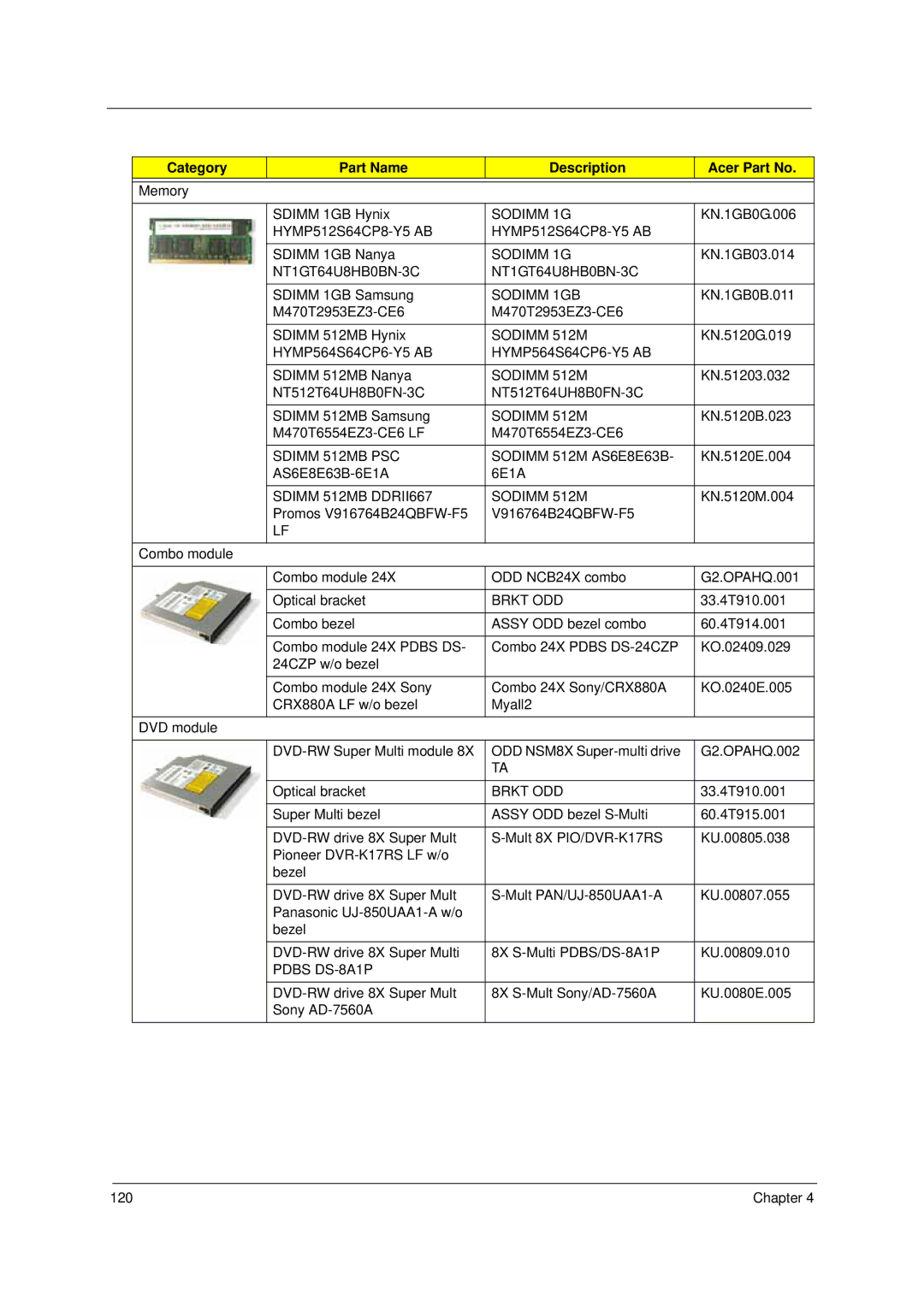 Acer 4310 HYMP512S64CP8-Y5 AB, NT1GT64U8HB0BN-3C, Sodimm 1GB, Sodimm 512M, HYMP564S64CP6-Y5 AB, Brkt ODD, Pdbs DS-8A1P 