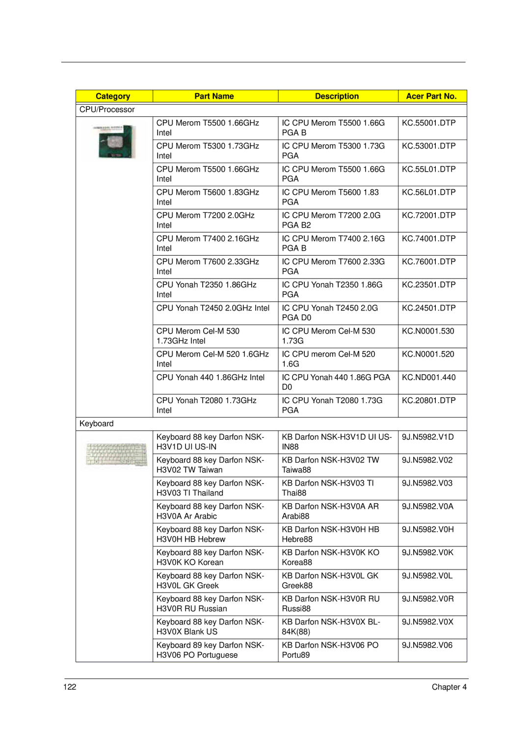 Acer 4310 manual Pga B, PGA B2, PGA D0, H3V1D UI US-IN 