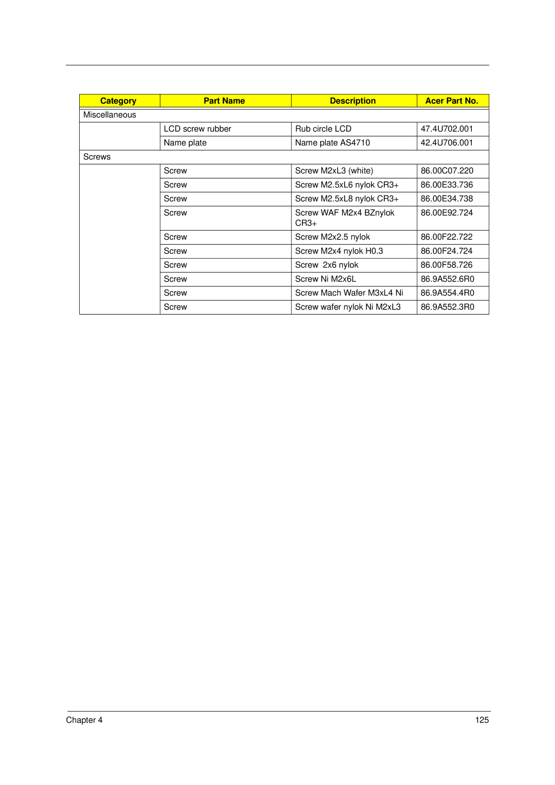 Acer 4310 manual Category Part Name Description Acer Part No 