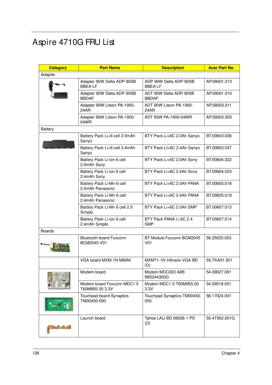 Acer 4310 manual Aspire 4710G FRU List, Bbea LF, Bbdaf 