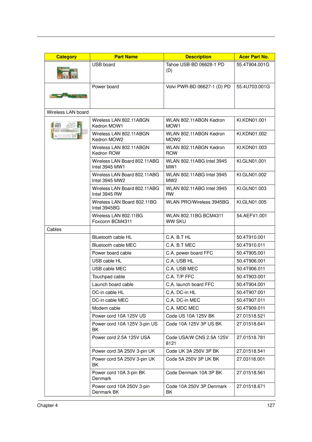 Acer 4310 manual MOW1, Mdc Mec 