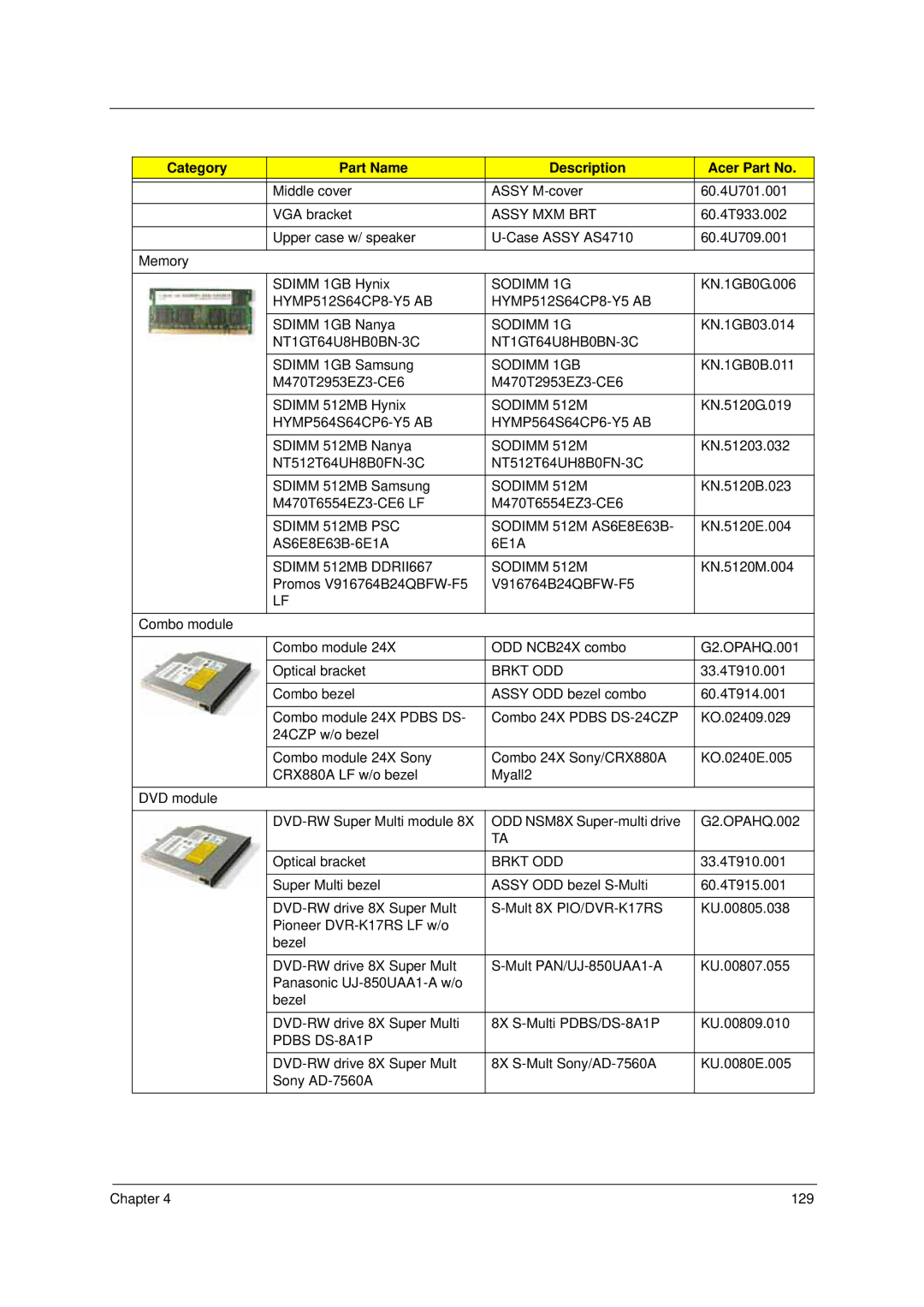 Acer 4310 manual Assy MXM BRT, Sodimm 1G 