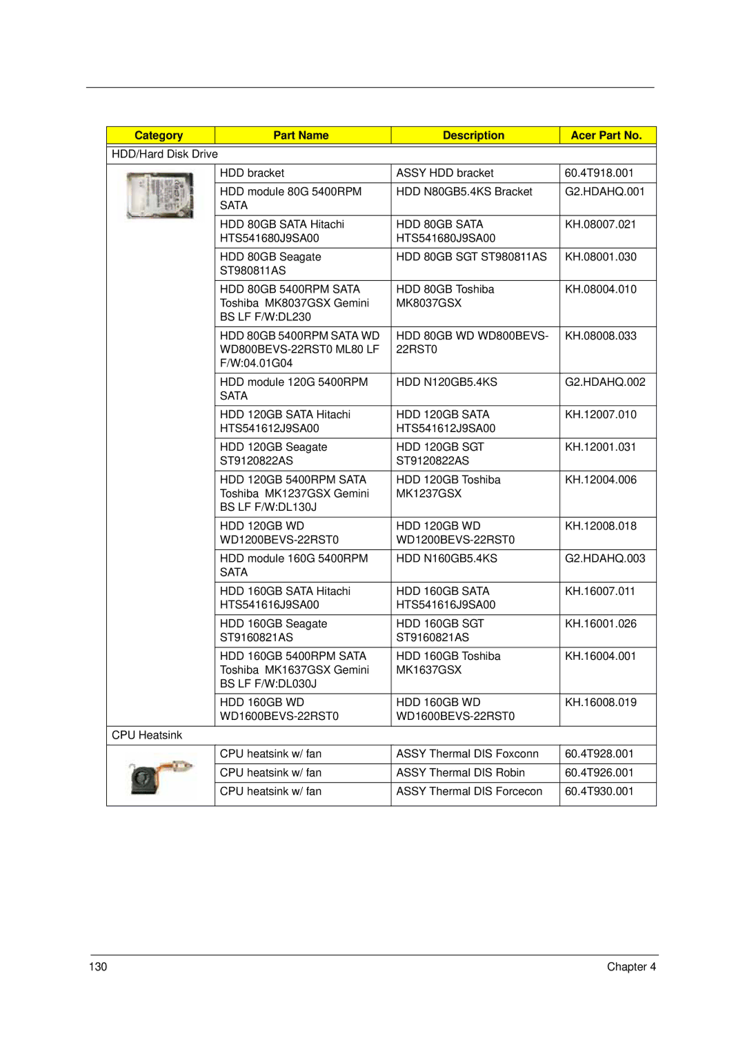 Acer 4310 manual Chapter 