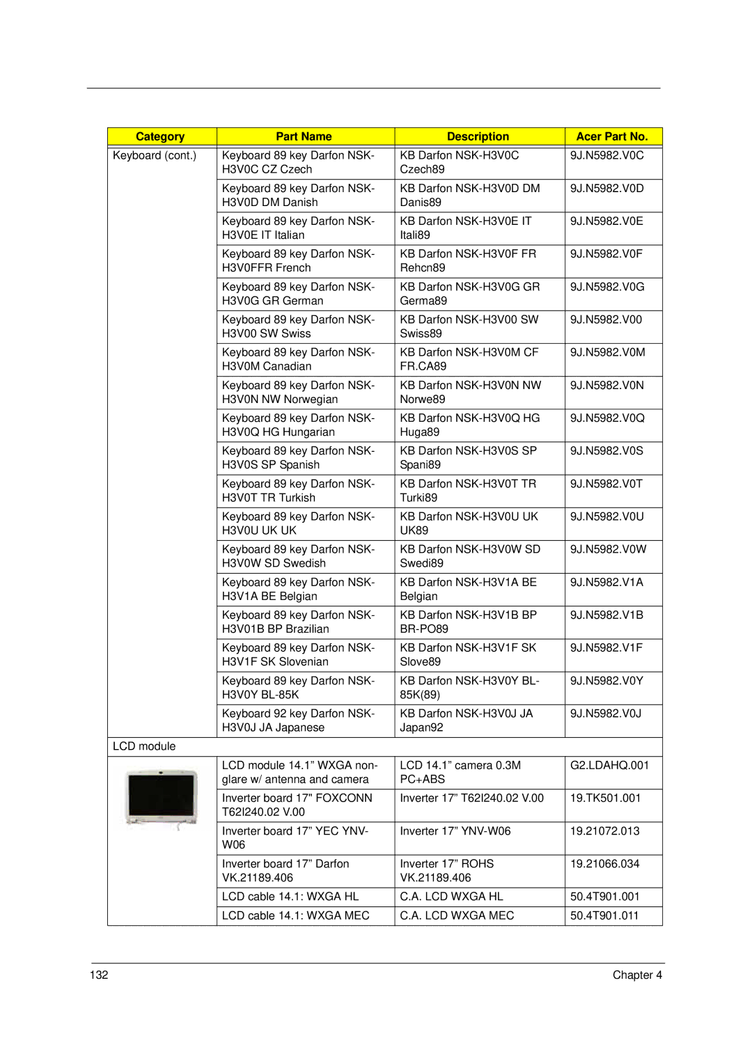 Acer 4310 manual Chapter 