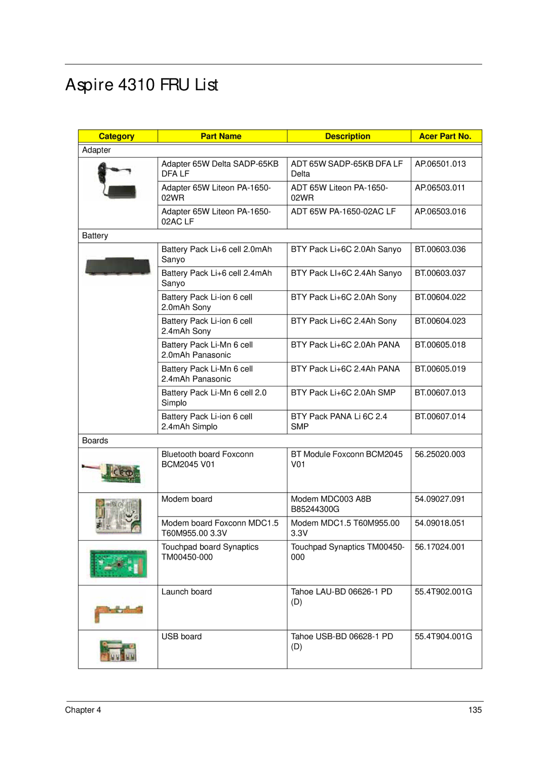 Acer manual Aspire 4310 FRU List, ADT 65W SADP-65KB DFA LF 