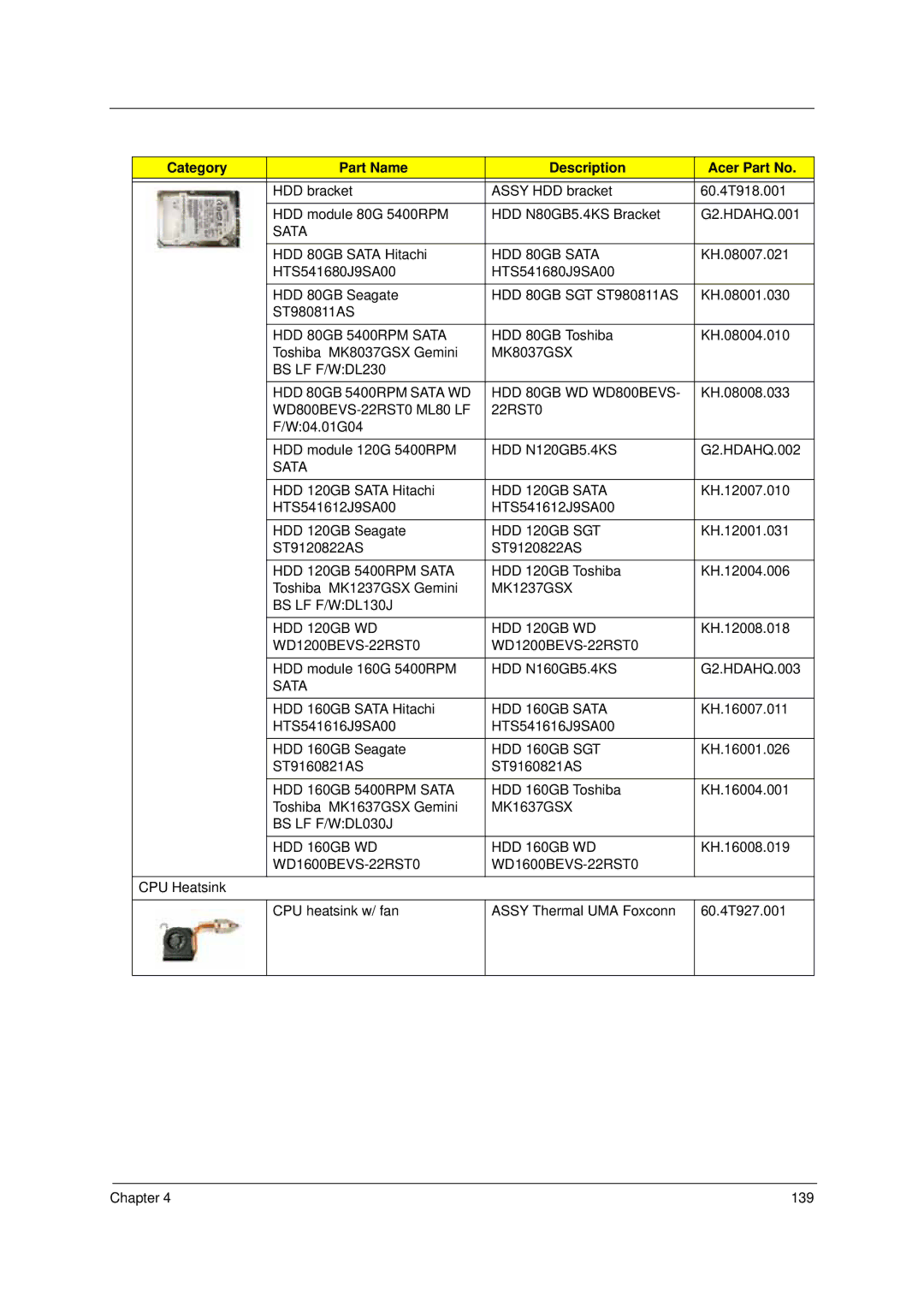 Acer 4310 manual Sata 