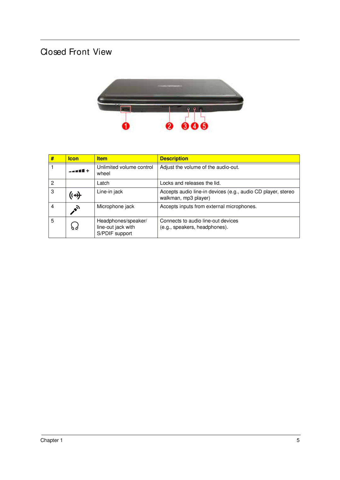 Acer 4310 manual Closed Front View, Icon Description 