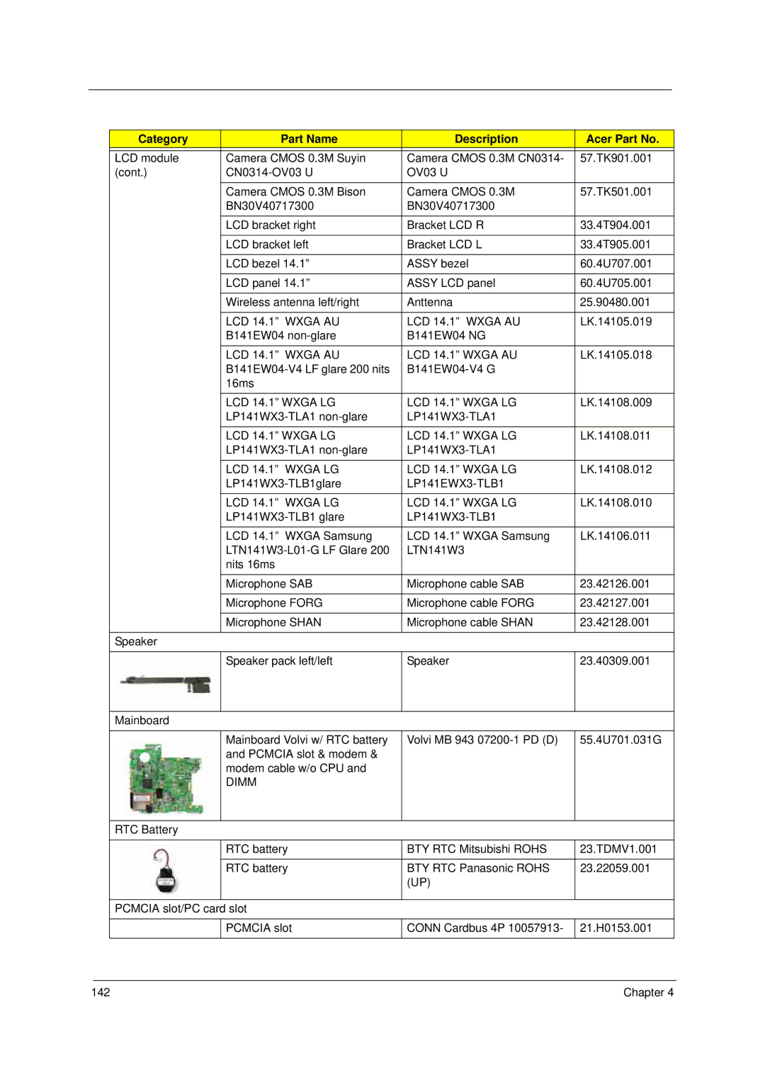 Acer 4310 manual Chapter 