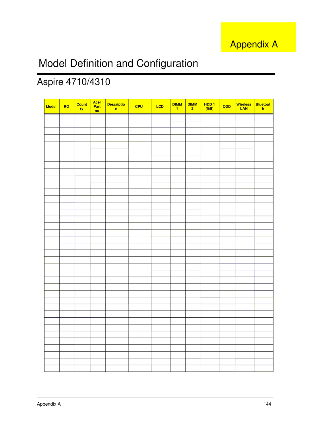 Acer manual Appendix a, Aspire 4710/4310 