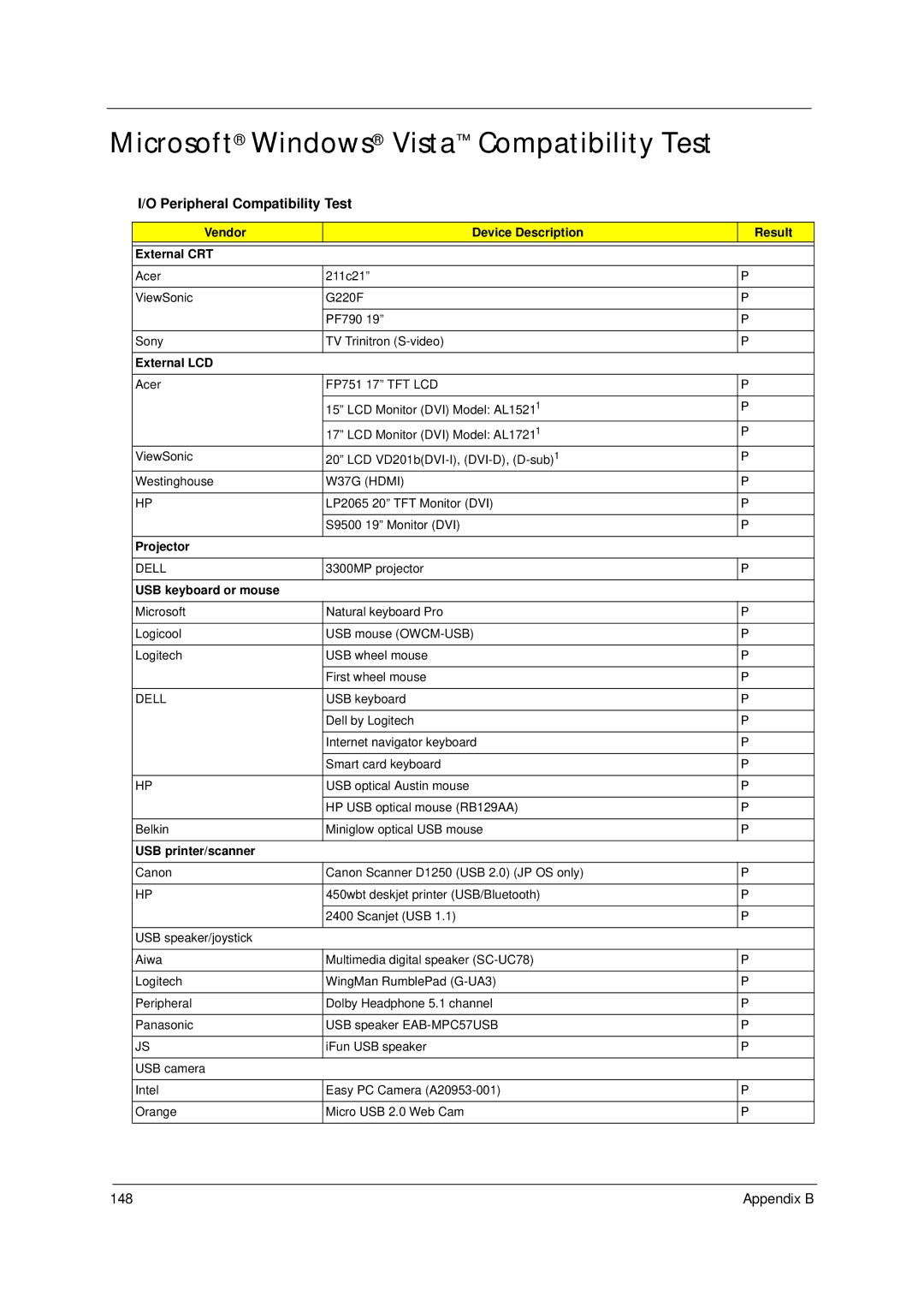 Acer 4310 manual Microsoft Windows Vista Compatibility Test, Peripheral Compatibility Test 