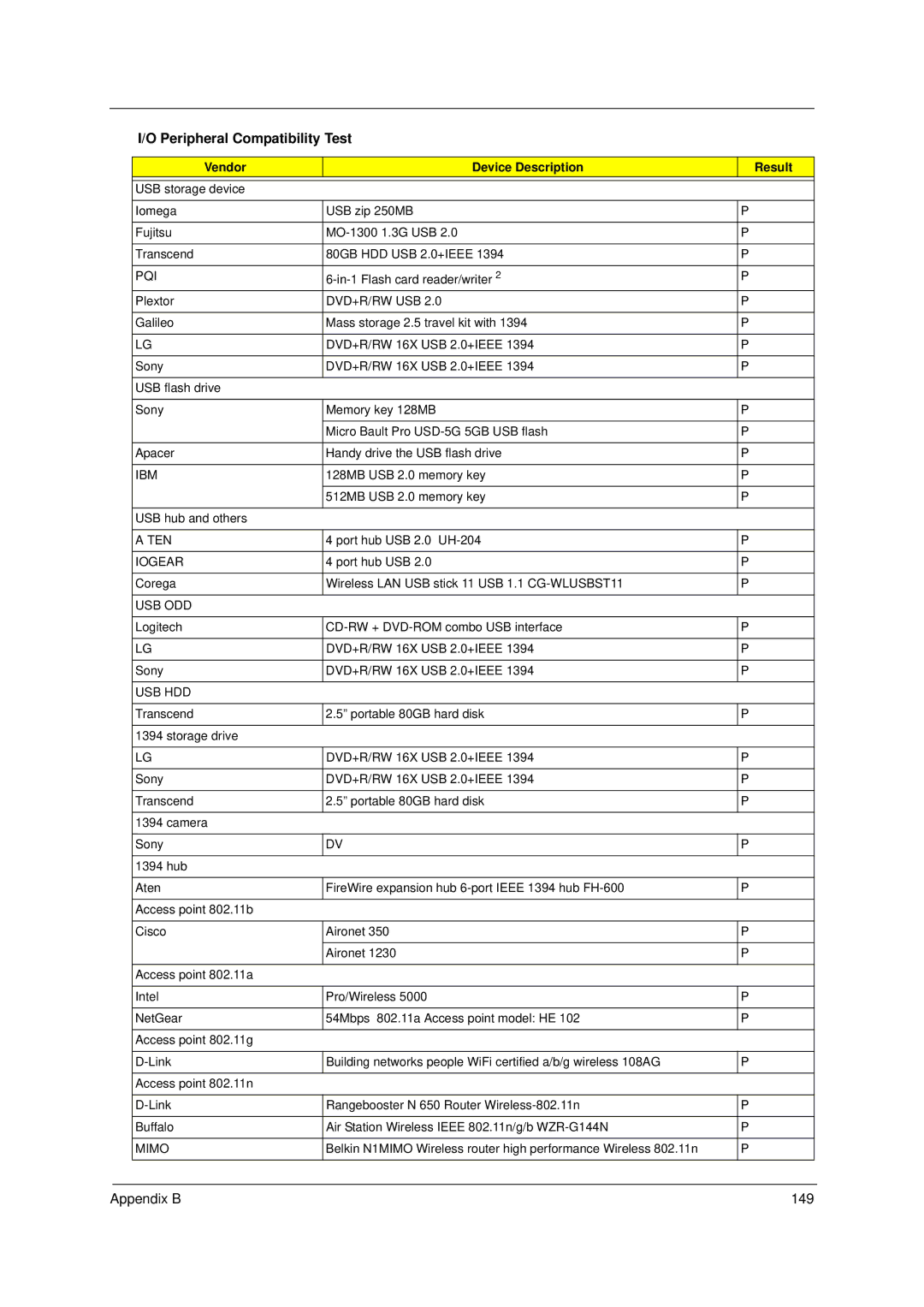 Acer 4310 manual Appendix B 149 