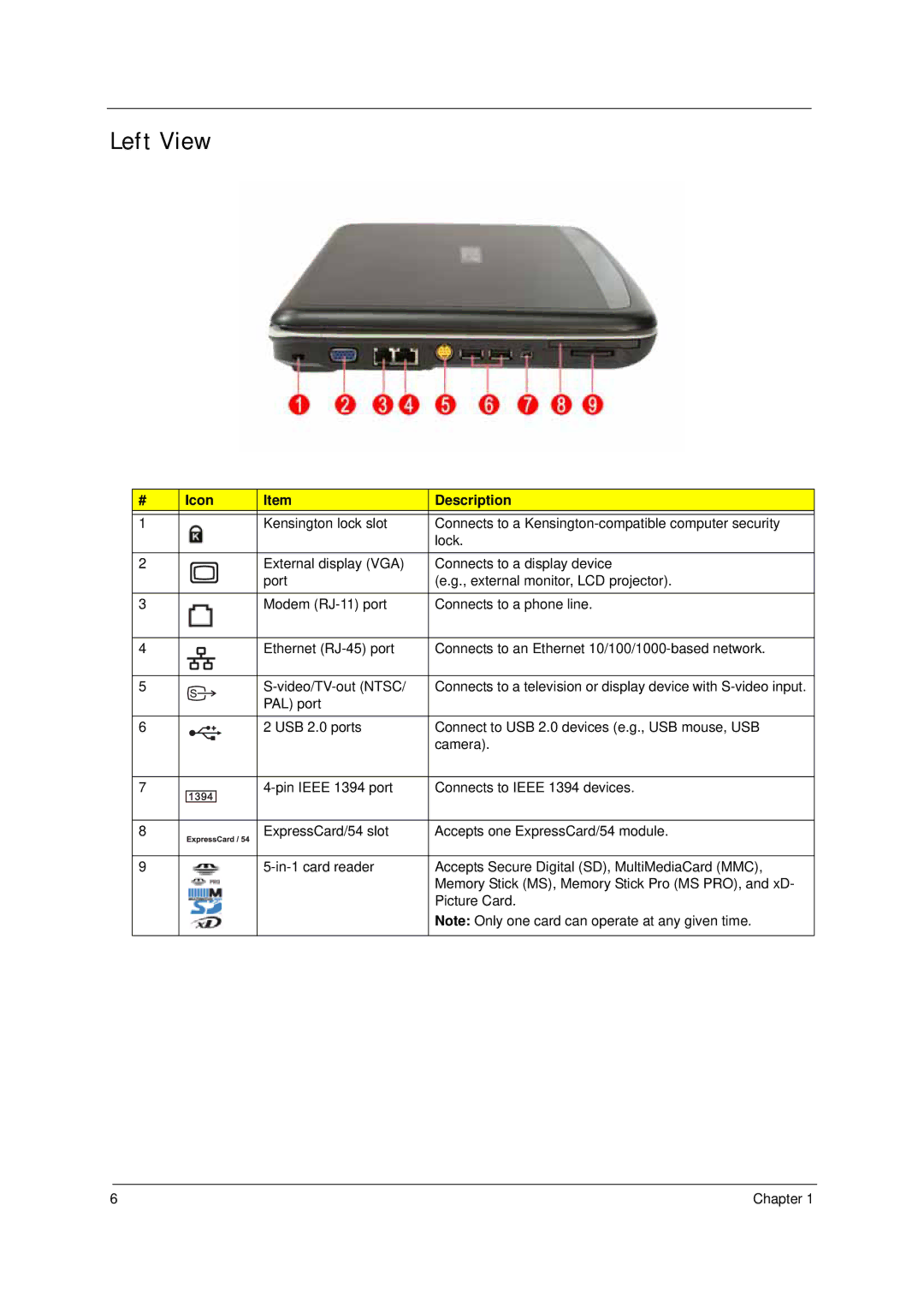 Acer 4310 manual Left View 