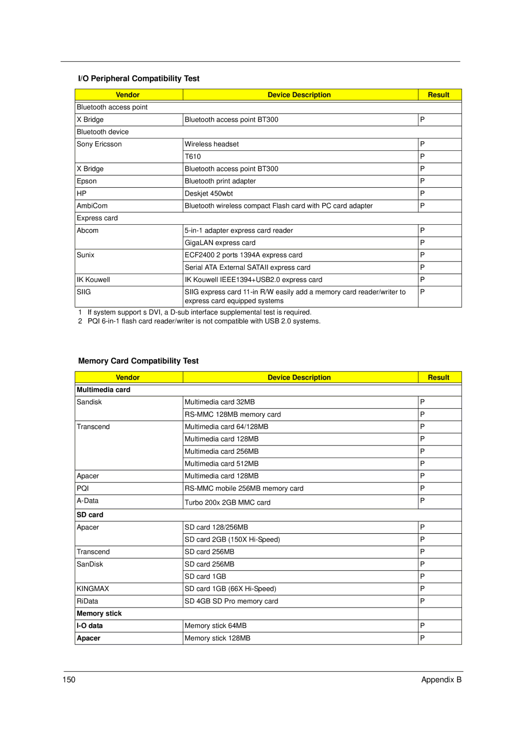 Acer 4310 manual Memory Card Compatibility Test, Siig 