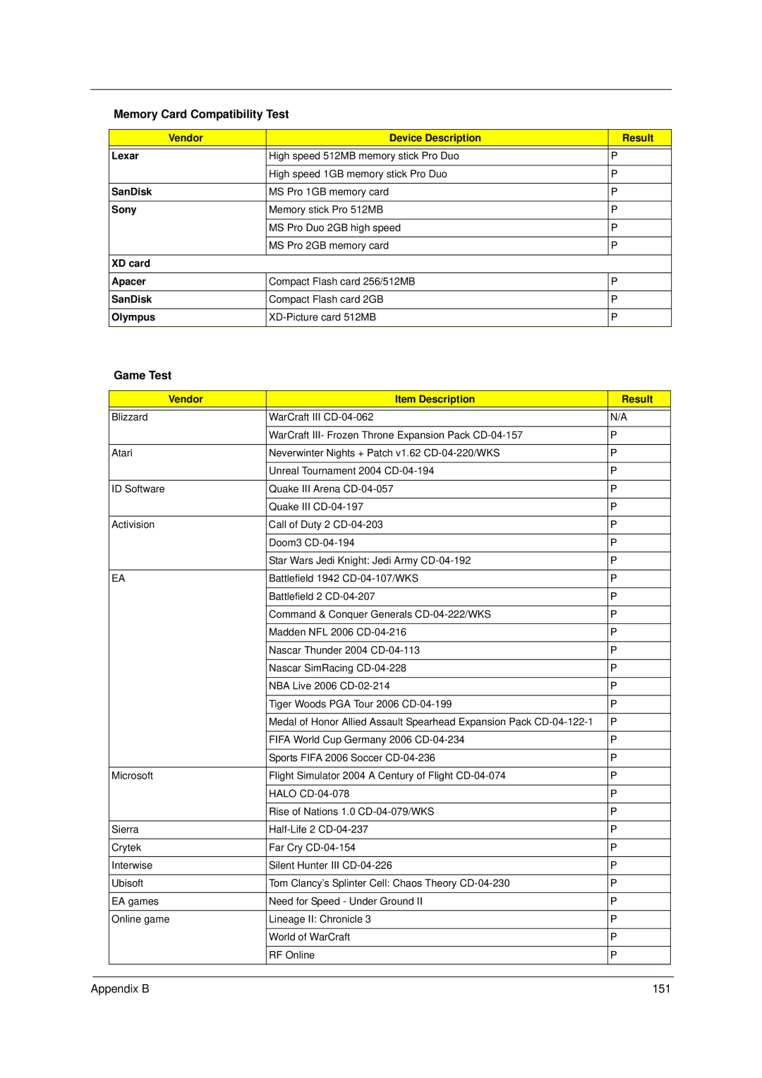 Acer 4310 manual Game Test, Vendor Item Description Result 