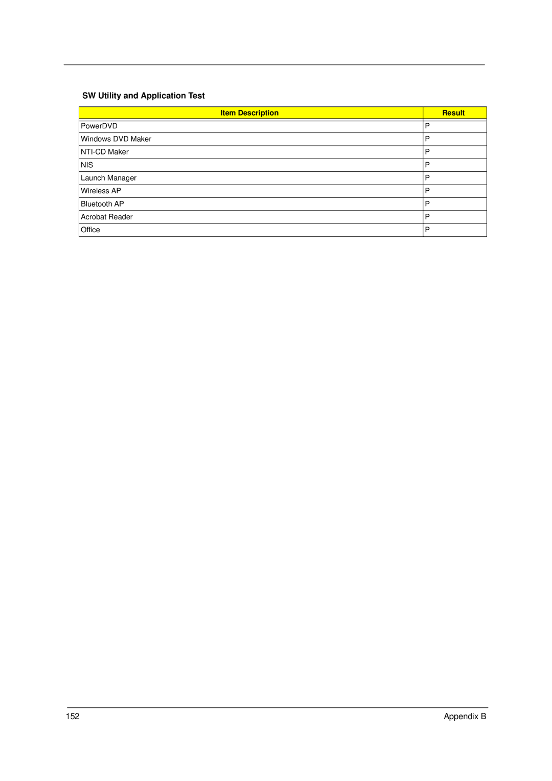 Acer 4310 manual SW Utility and Application Test, Item Description Result 