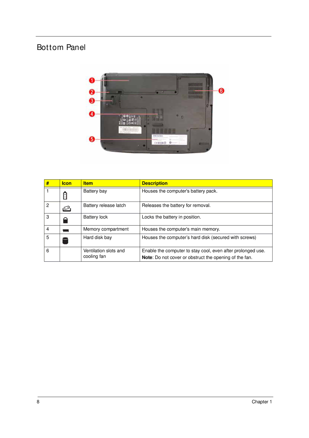 Acer 4310 manual Bottom Panel 