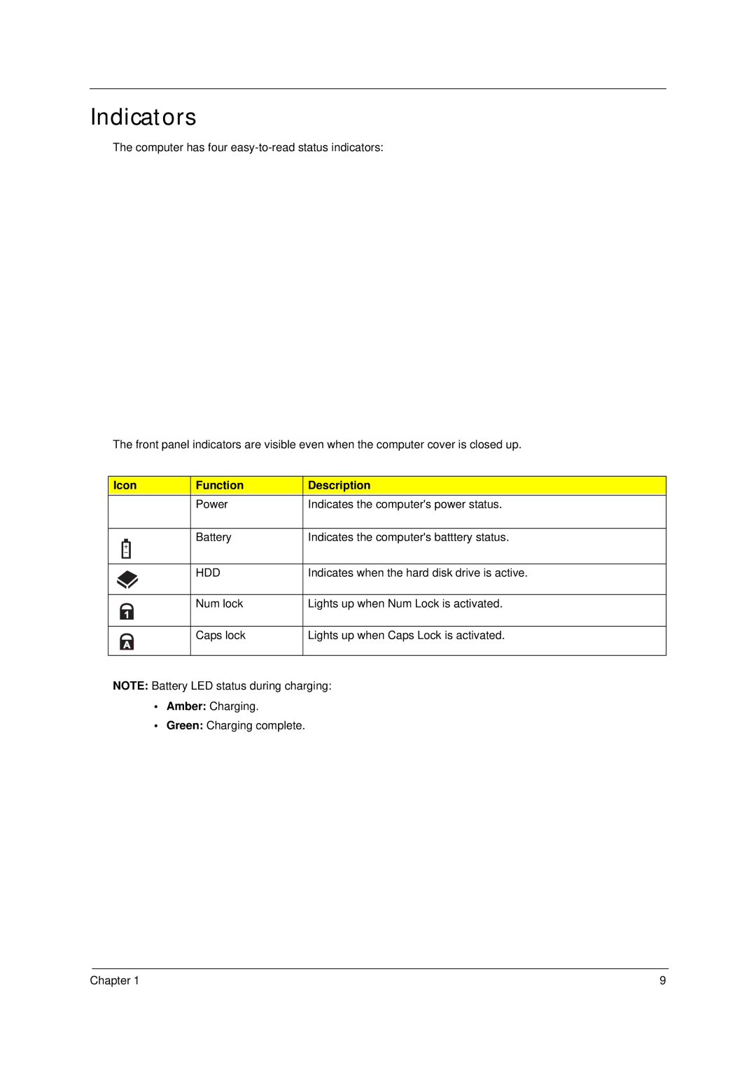 Acer 4310 manual Indicators, Icon Function Description, Hdd 