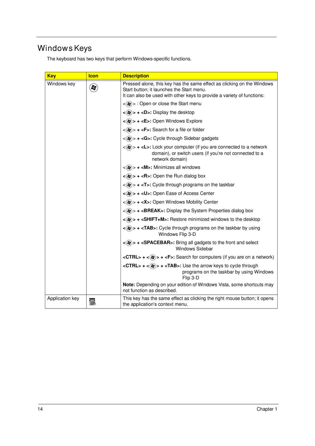 Acer 4310 manual Windows Keys, Key Icon Description 