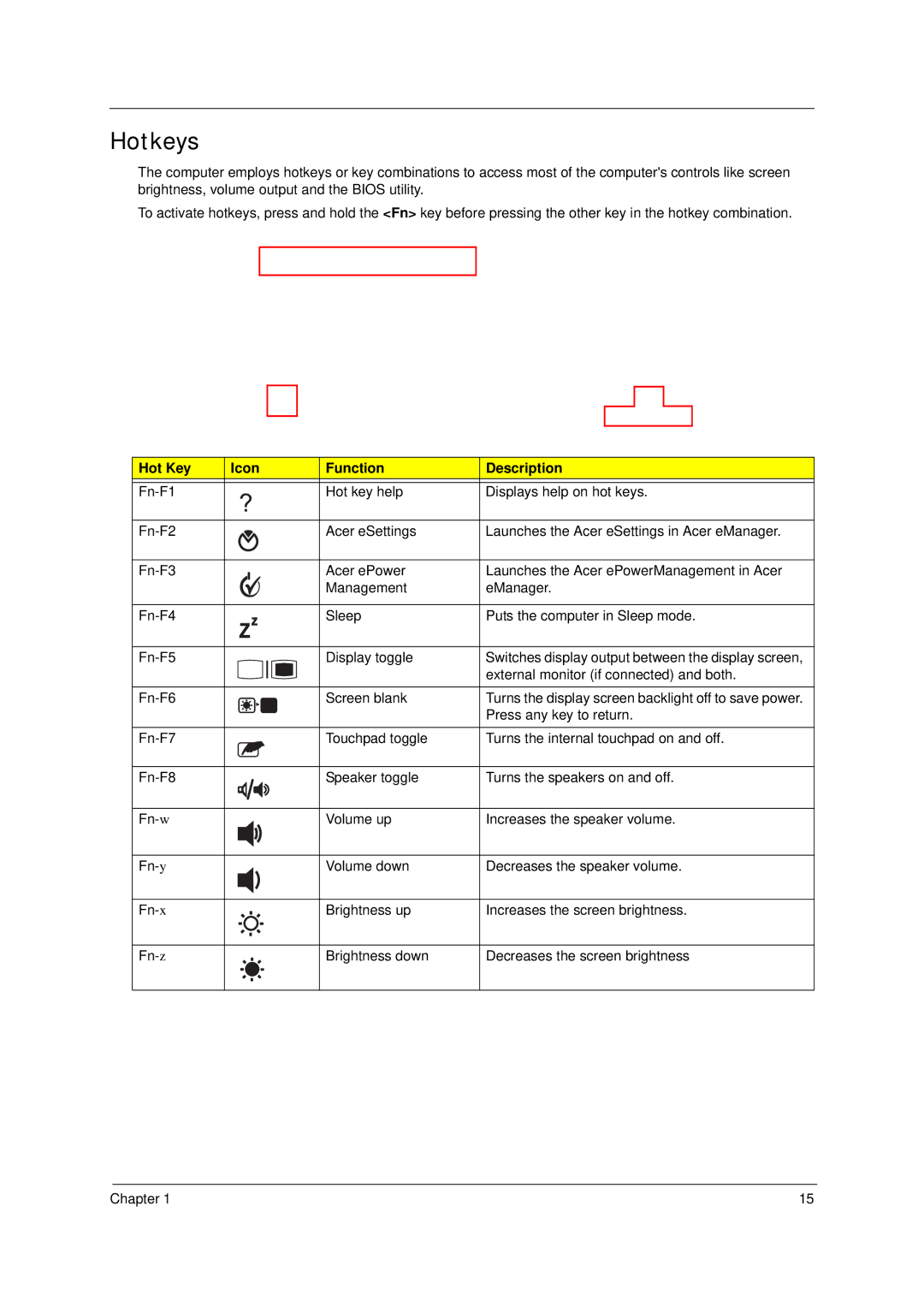 Acer 4310 manual Hotkeys, Hot Key Icon Function Description 