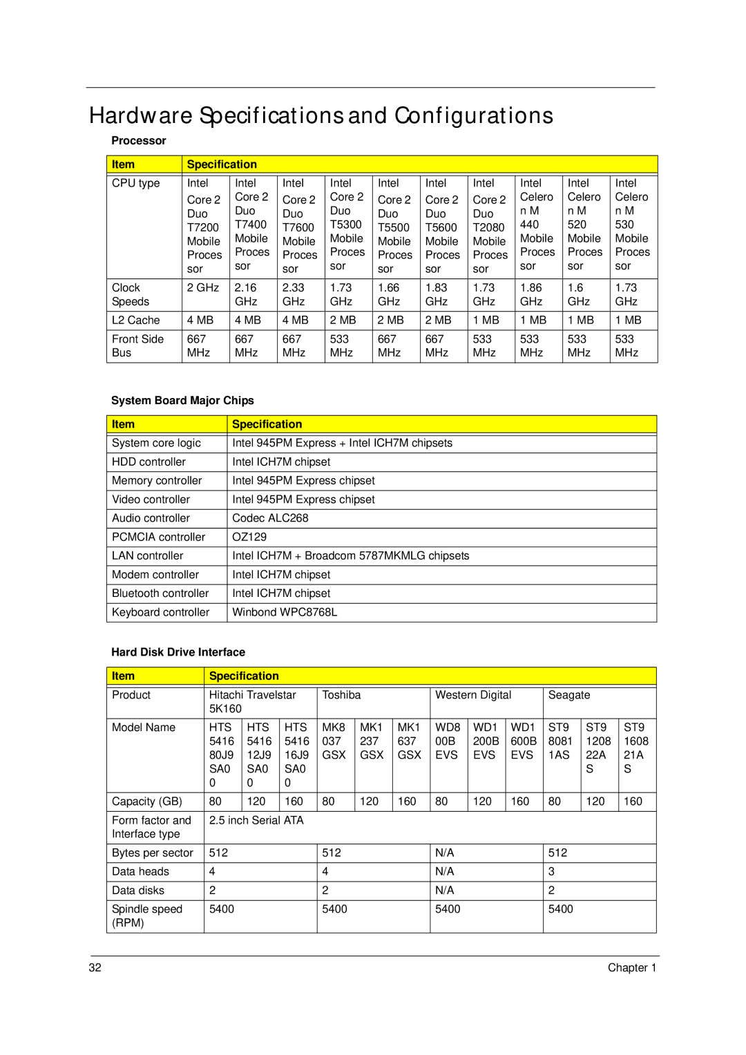 Acer 4310 Hardware Specifications and Configurations, Processor Specification, System Board Major Chips Specification 