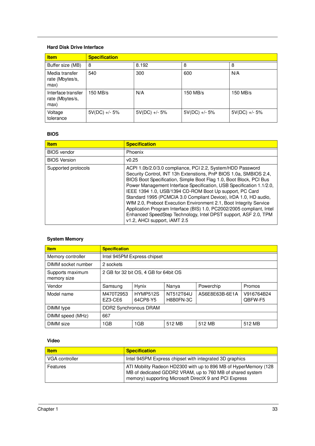 Acer 4310 manual System Memory, Video Specification 