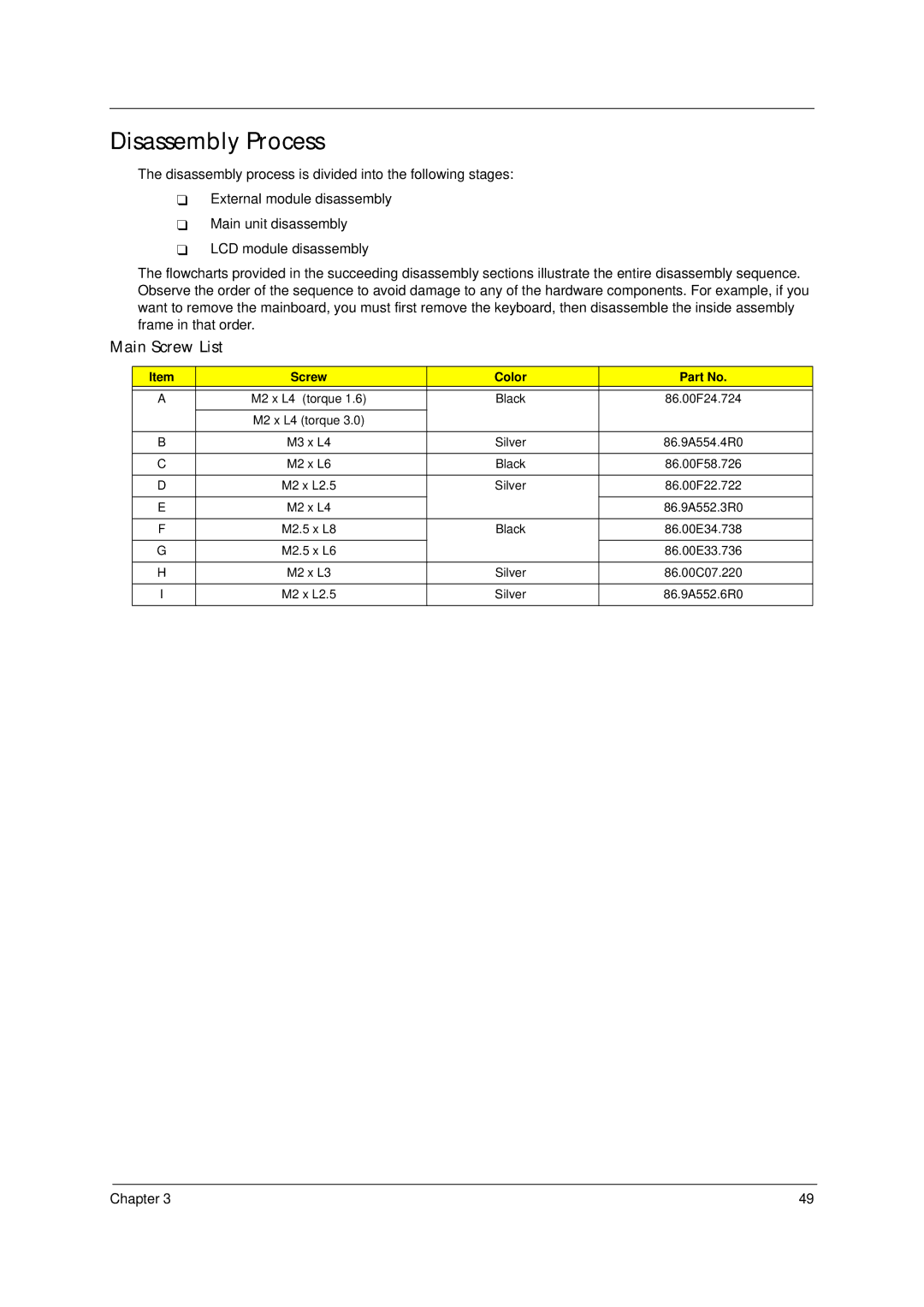 Acer 4310 manual Disassembly Process, Main Screw List 