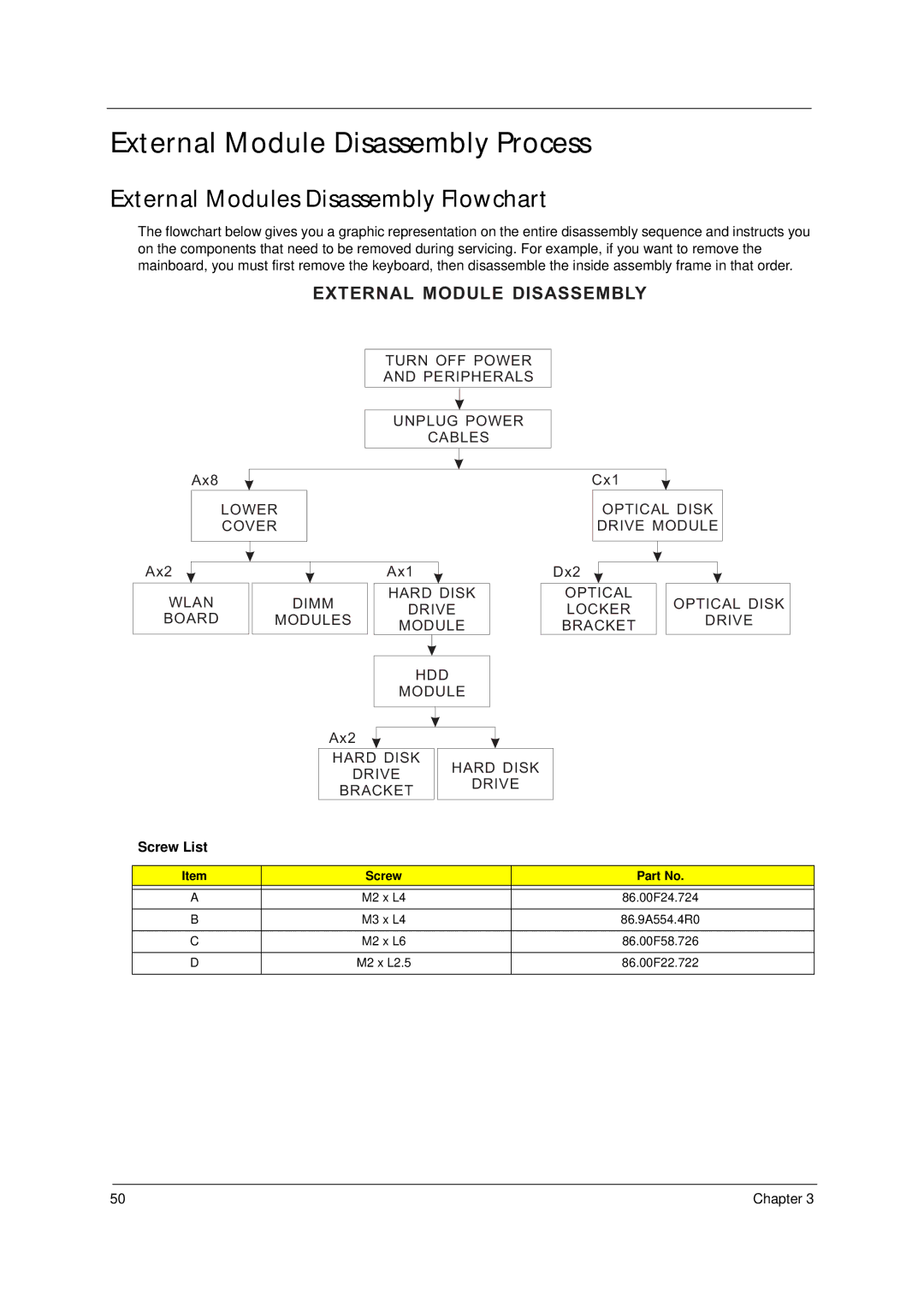 Acer 4310 manual External Module Disassembly Process, External Modules Disassembly Flowchart, Screw List 