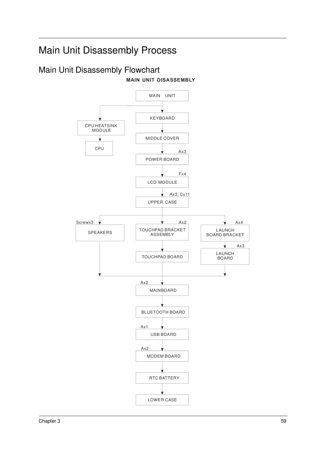 Acer 4310 manual Main Unit Disassembly Process, Main Unit Disassembly Flowchart 