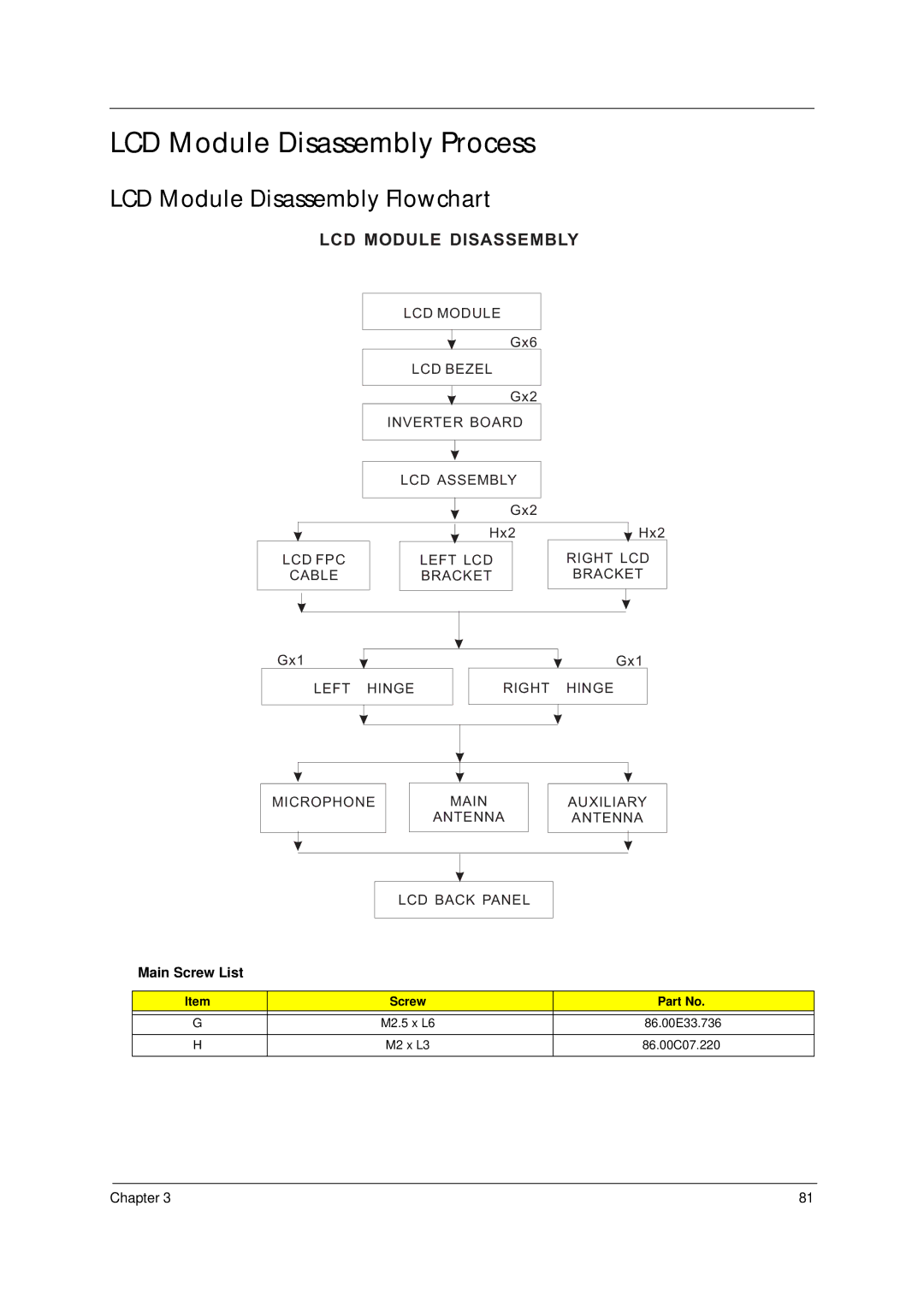 Acer 4310 manual LCD Module Disassembly Process, LCD Module Disassembly Flowchart, Main Screw List 