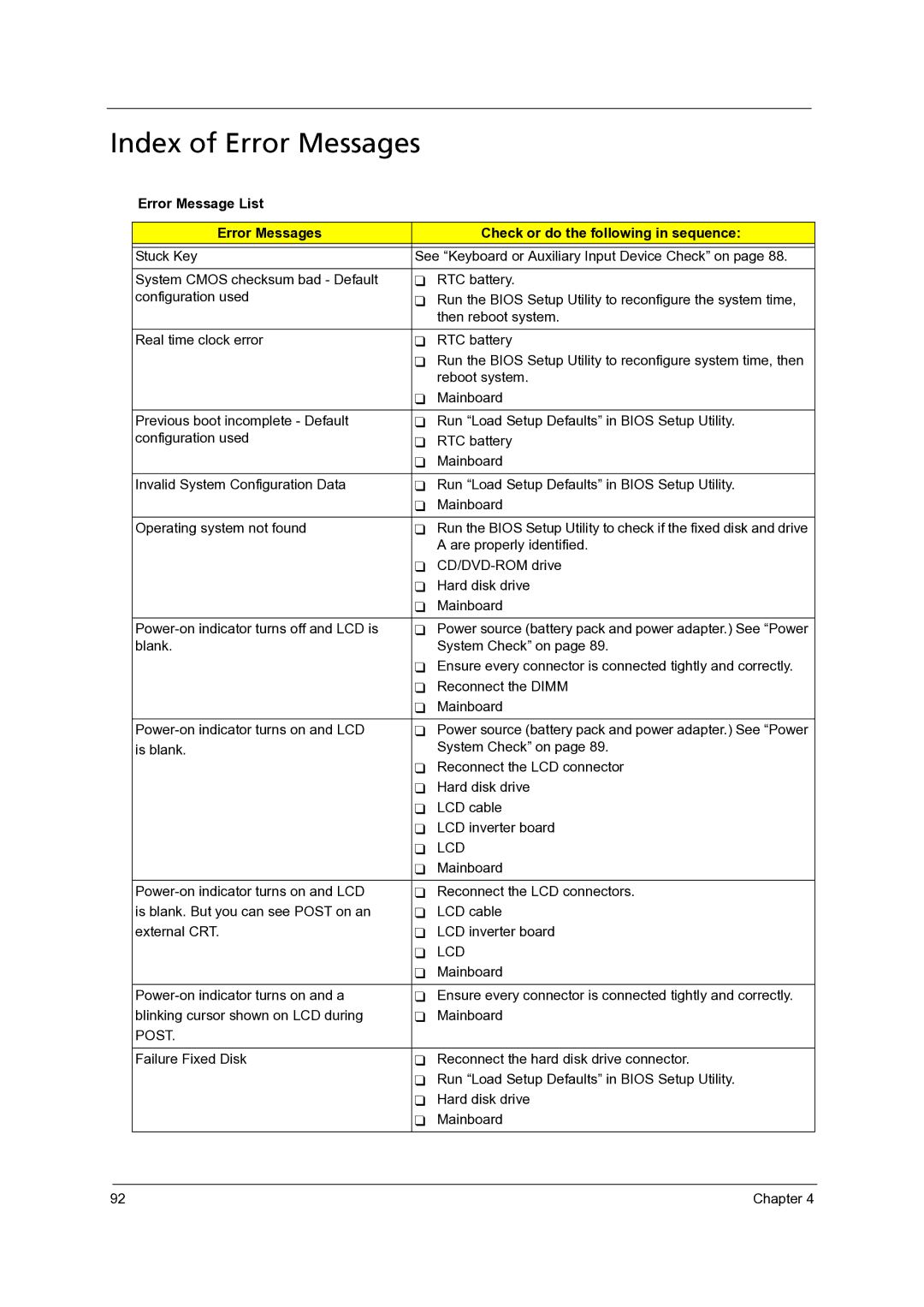 Acer 4315, 4715Z manual Index of Error Messages, Lcd, Post 