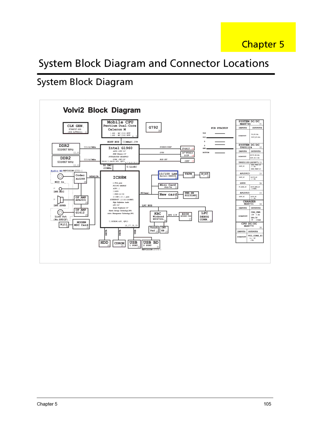 Acer 4715Z, 4315 manual System Block Diagram and Connector Locations 