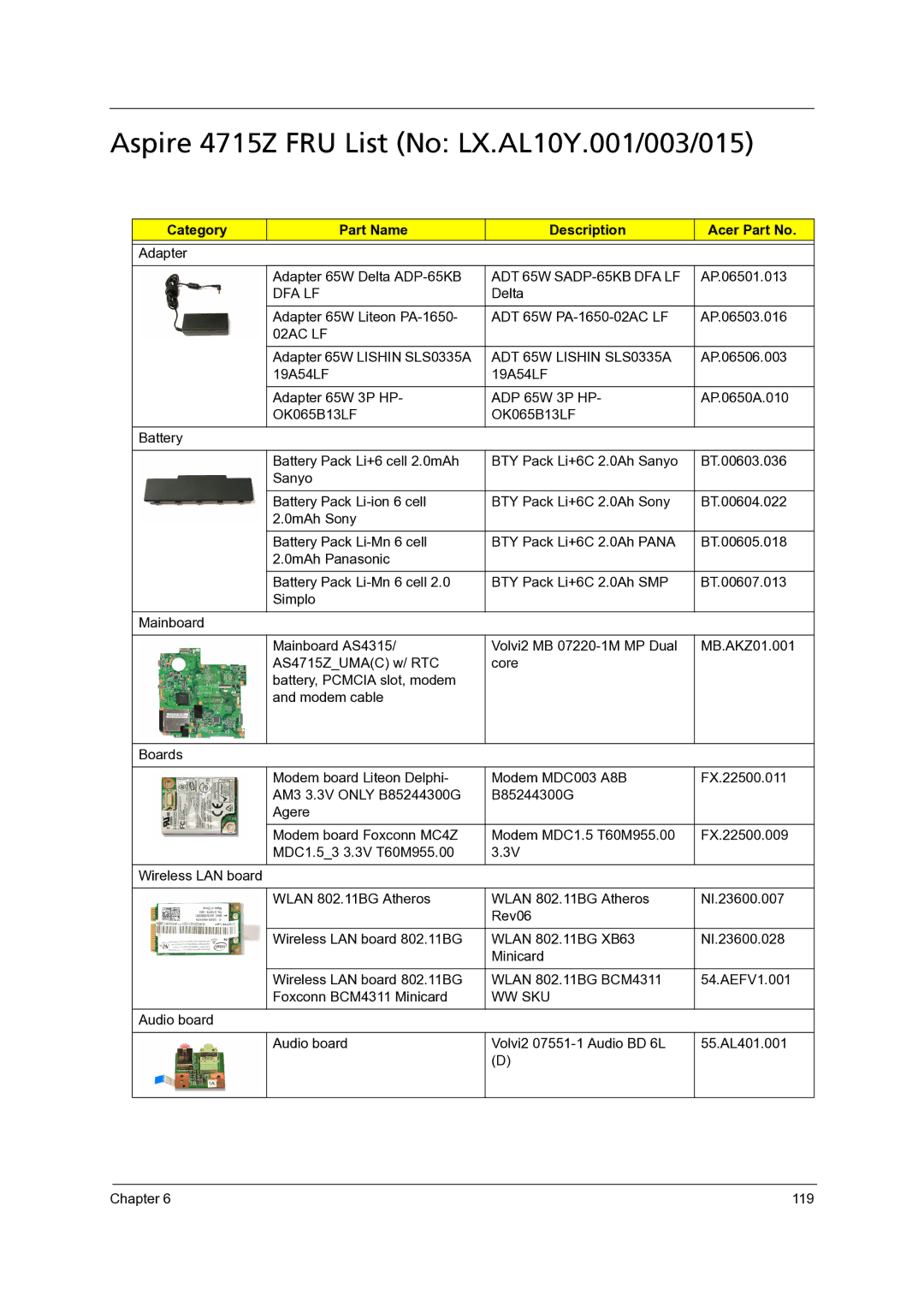 Acer 4315 manual Aspire 4715Z FRU List No LX.AL10Y.001/003/015, ADT 65W SADP-65KB DFA LF 