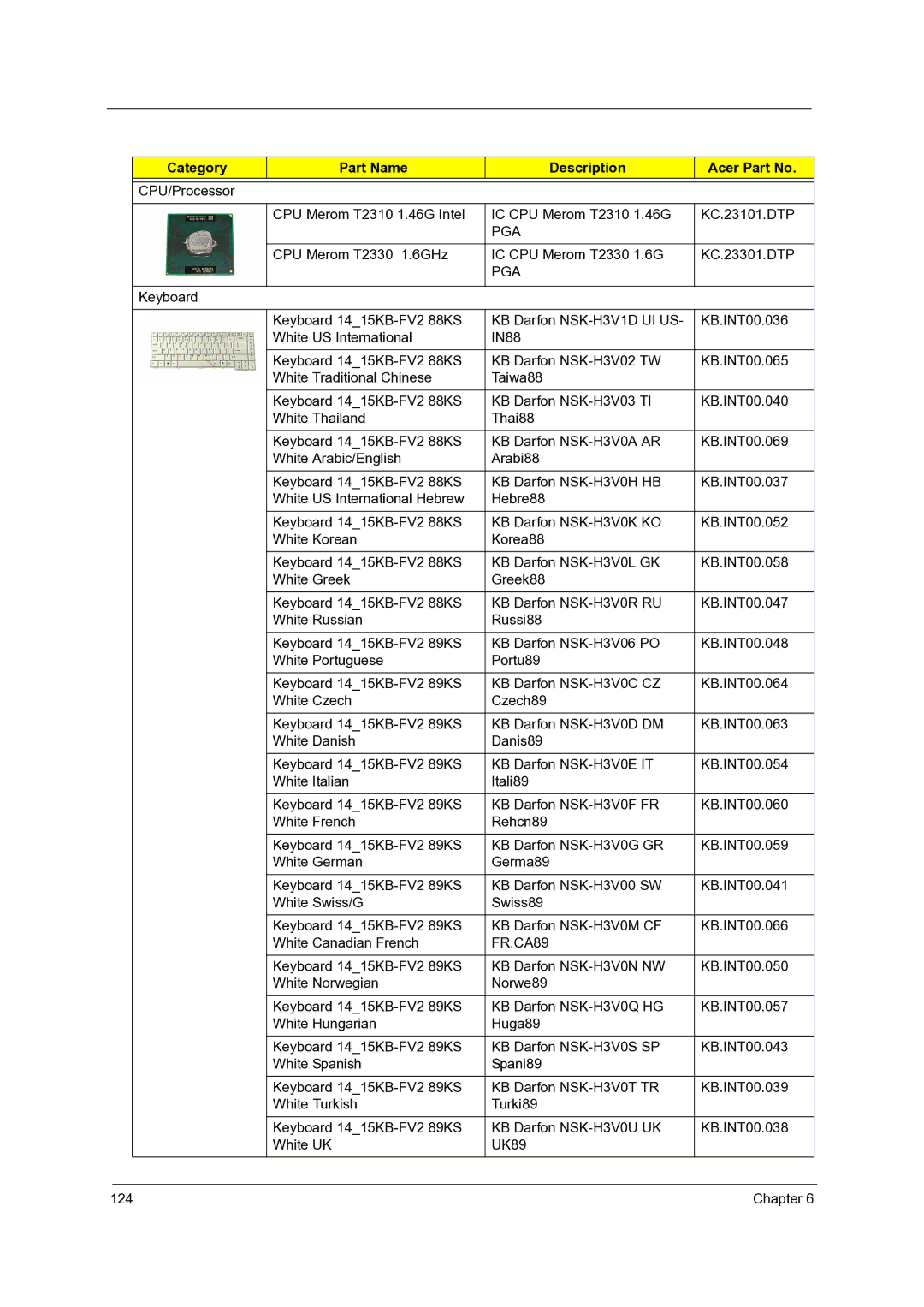 Acer 4315, 4715Z manual Chapter 