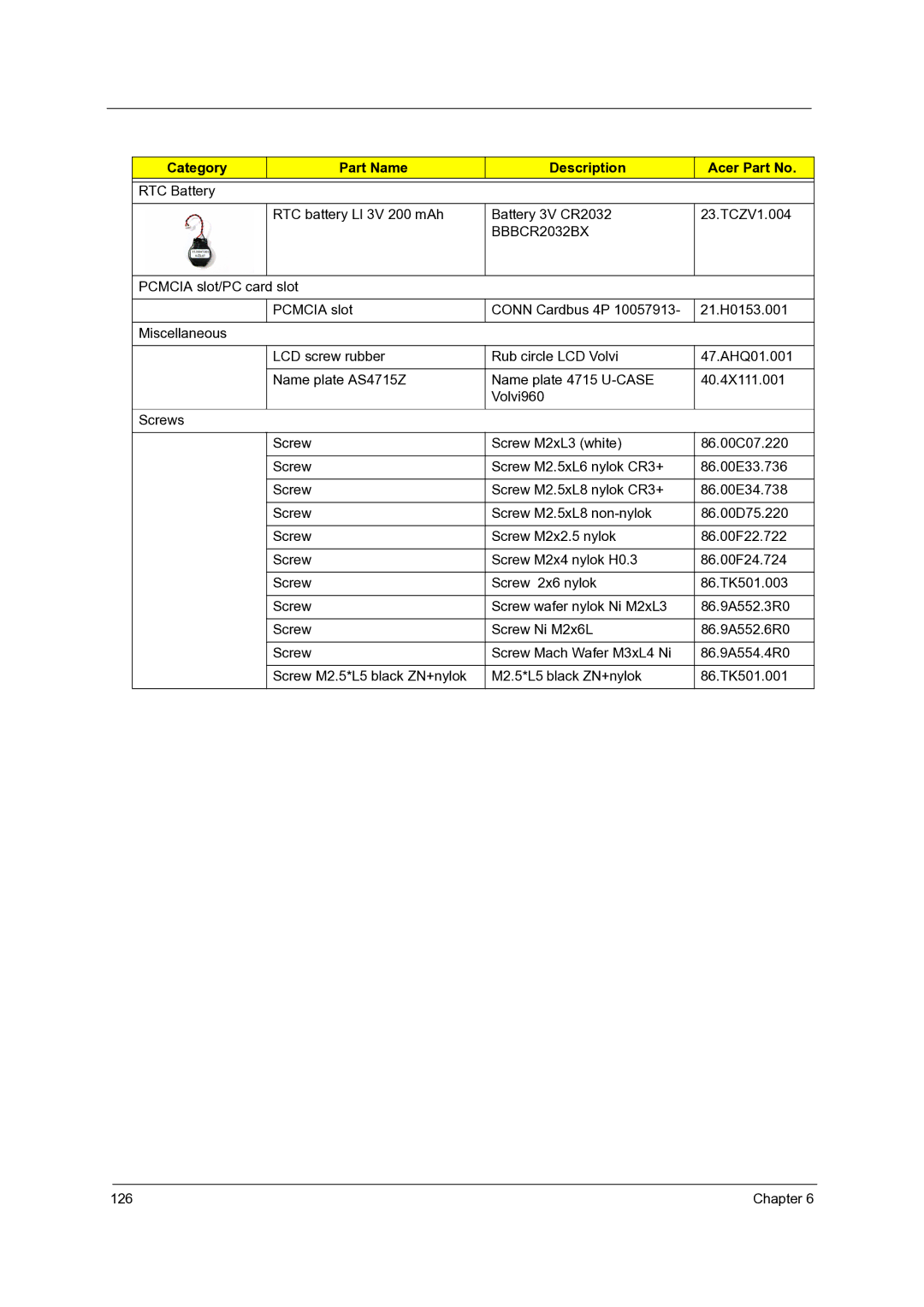 Acer 4315, 4715Z manual Chapter 