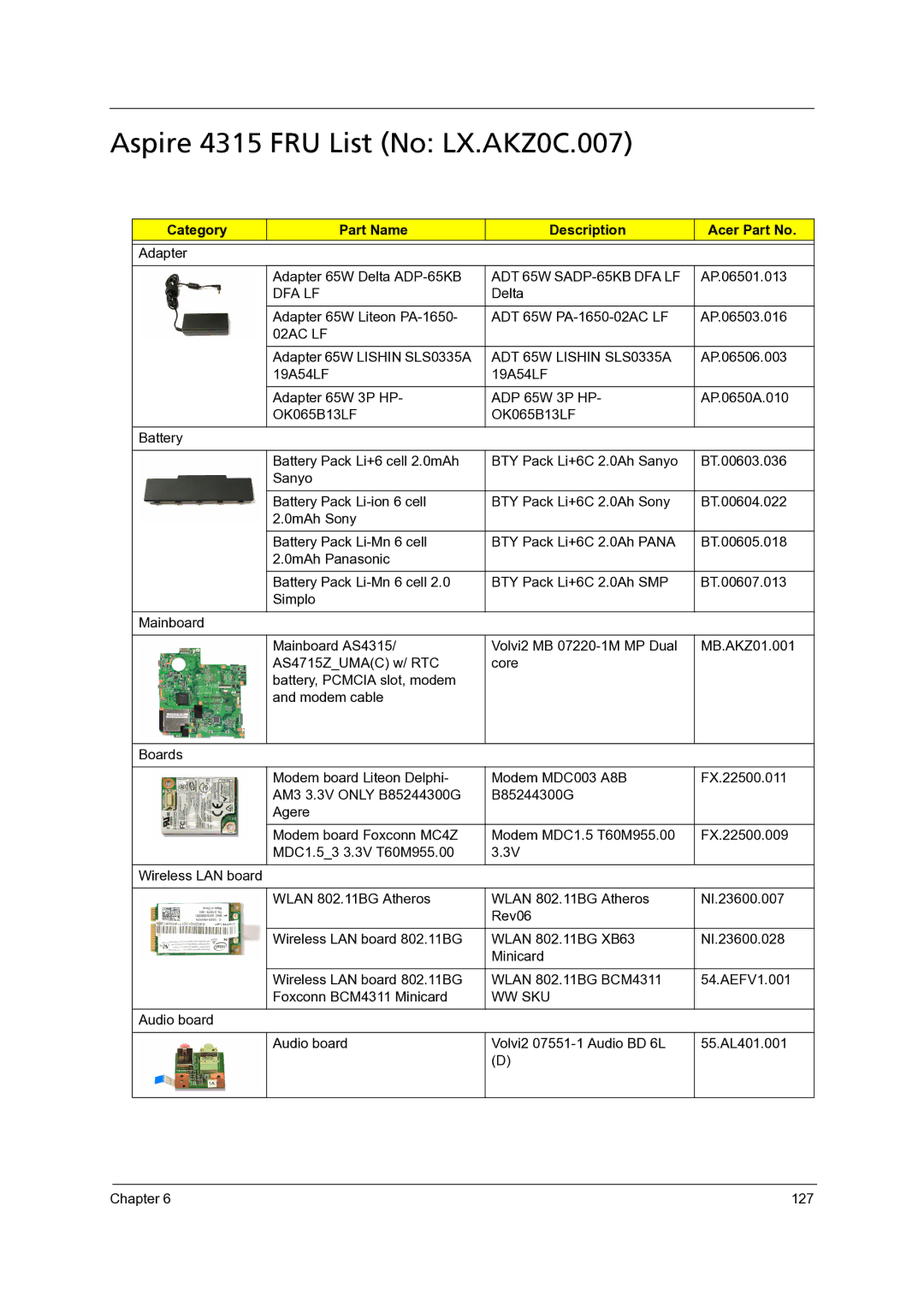 Acer 4715Z manual Aspire 4315 FRU List No LX.AKZ0C.007, ADT 65W SADP-65KB DFA LF 