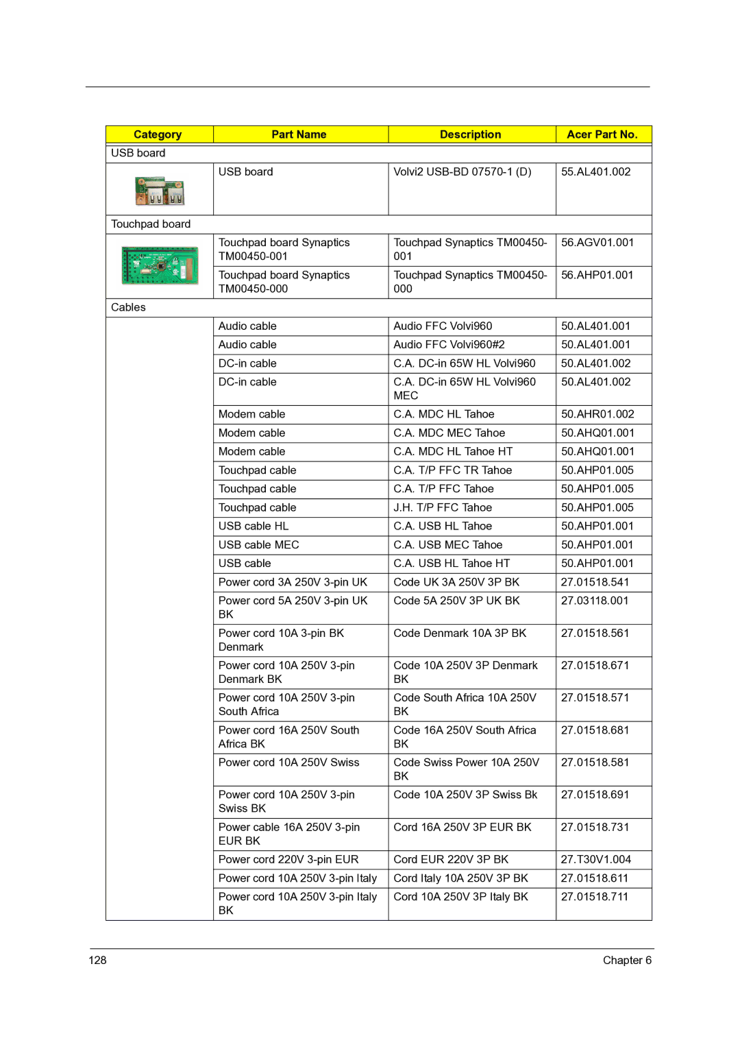 Acer 4315, 4715Z manual Chapter 