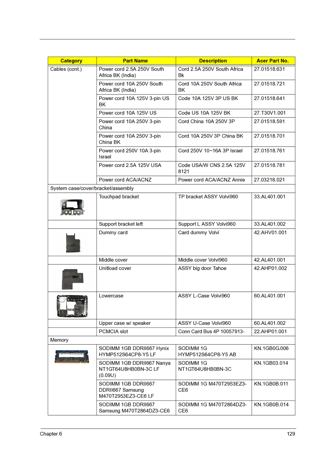 Acer 4715Z, 4315 manual 