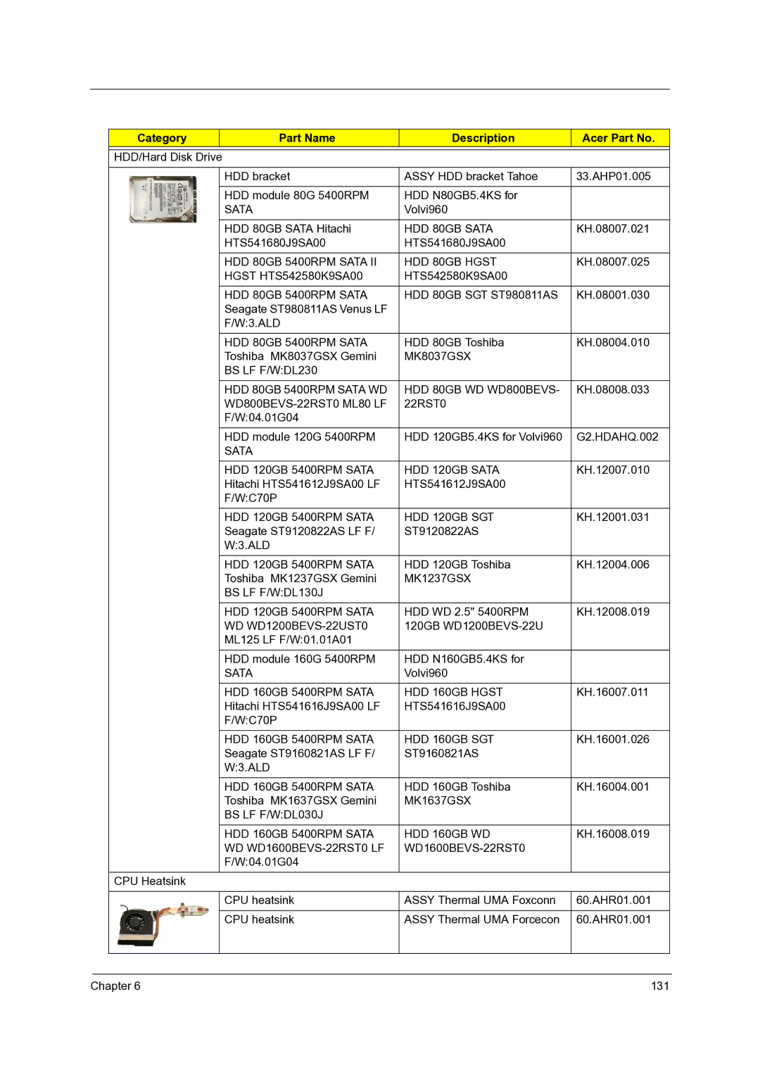 Acer 4715Z, 4315 manual Sata 