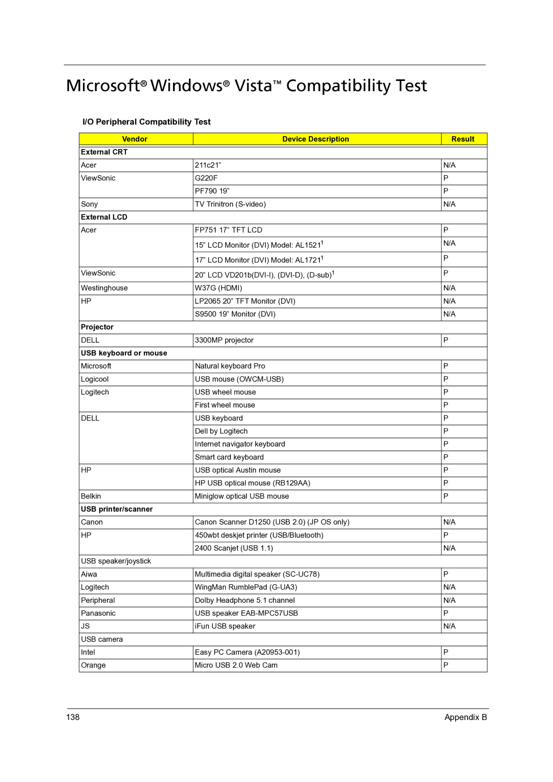 Acer 4315, 4715Z manual Microsoft Windows Vista Compatibility Test, Peripheral Compatibility Test 