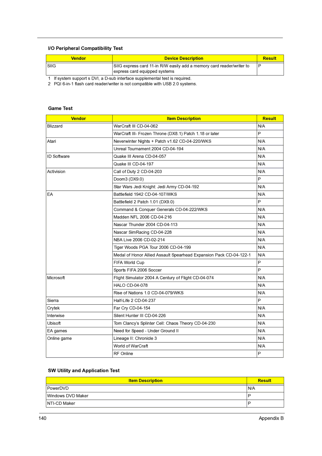 Acer 4315, 4715Z manual Game Test, SW Utility and Application Test 