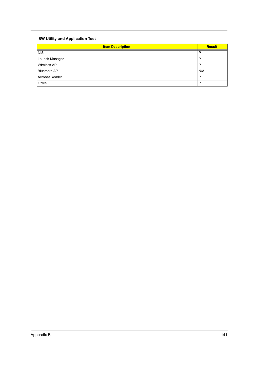 Acer 4715Z, 4315 manual Appendix B 141 